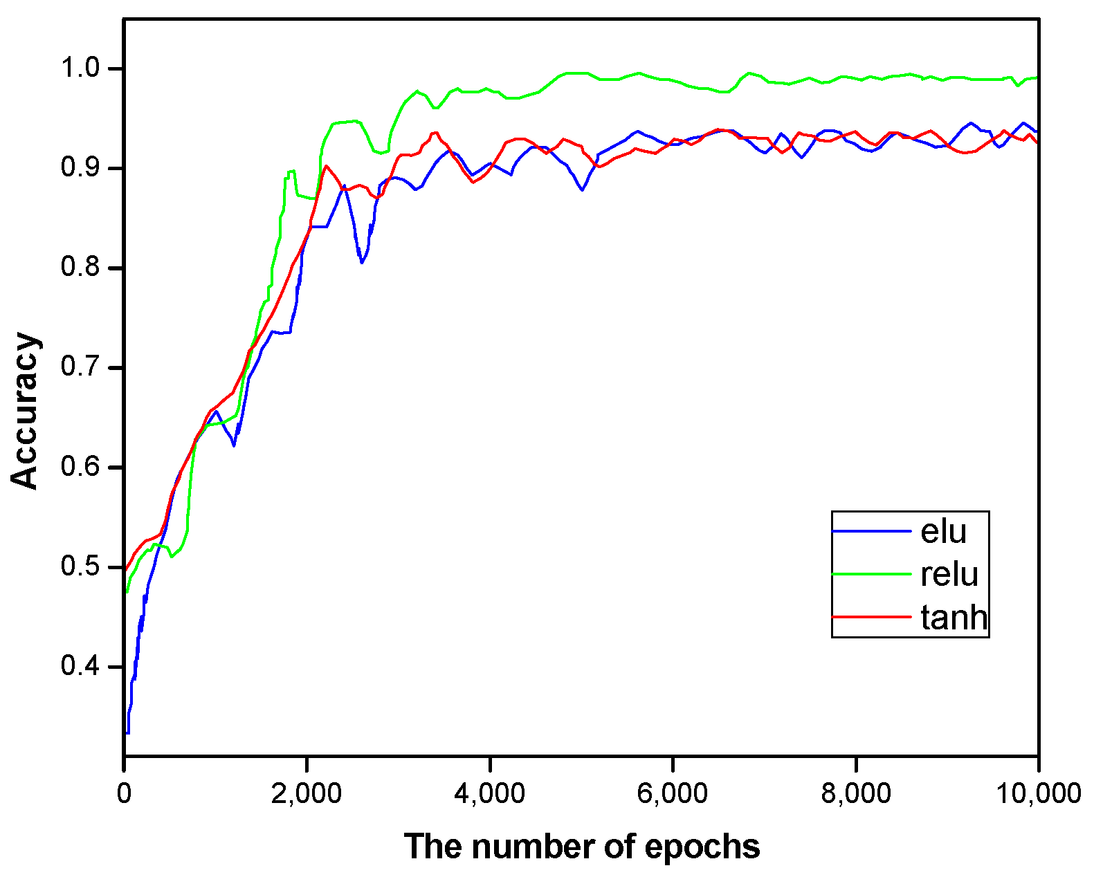 Electronics 11 02073 g007