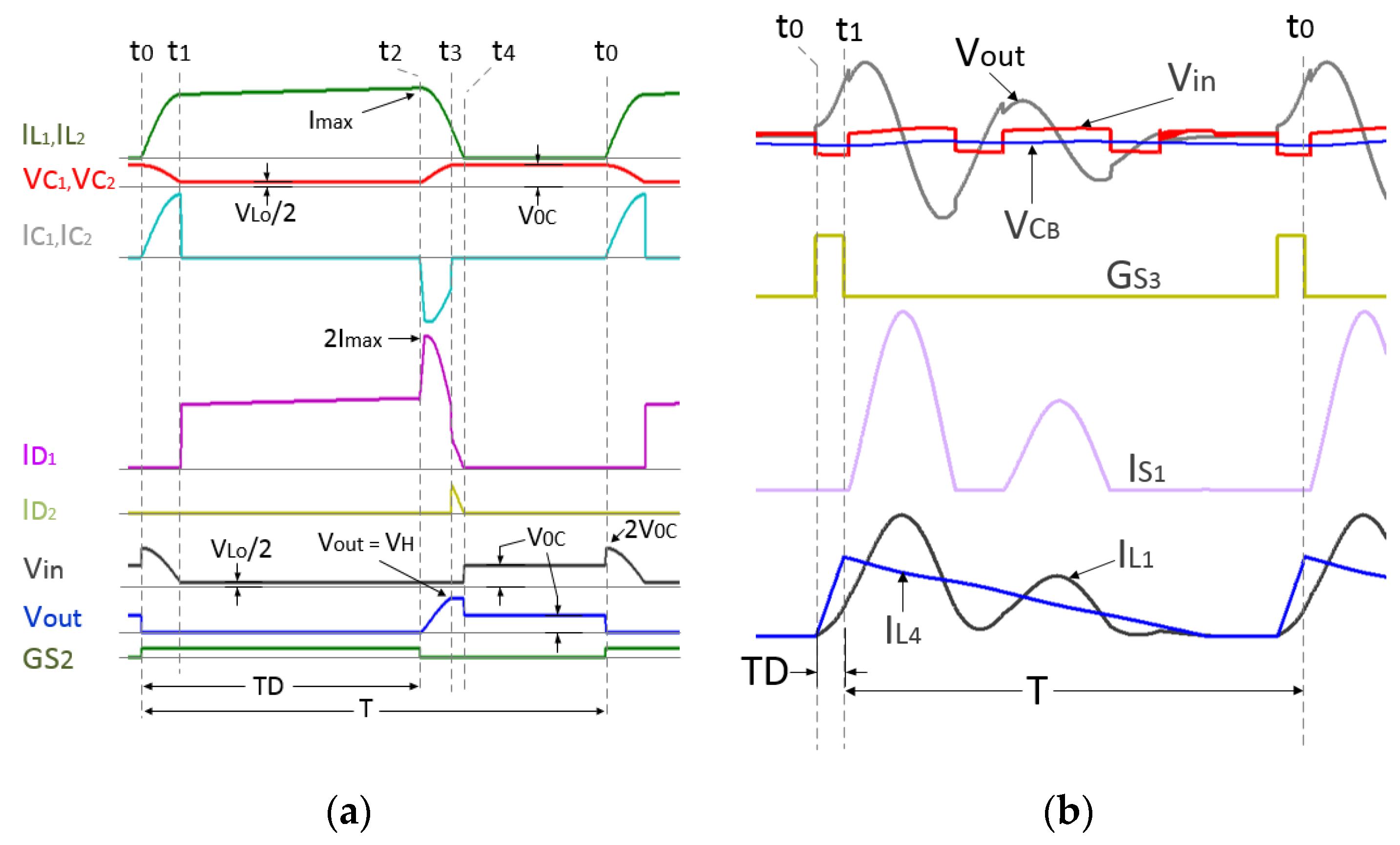 Electronics 11 02074 g002