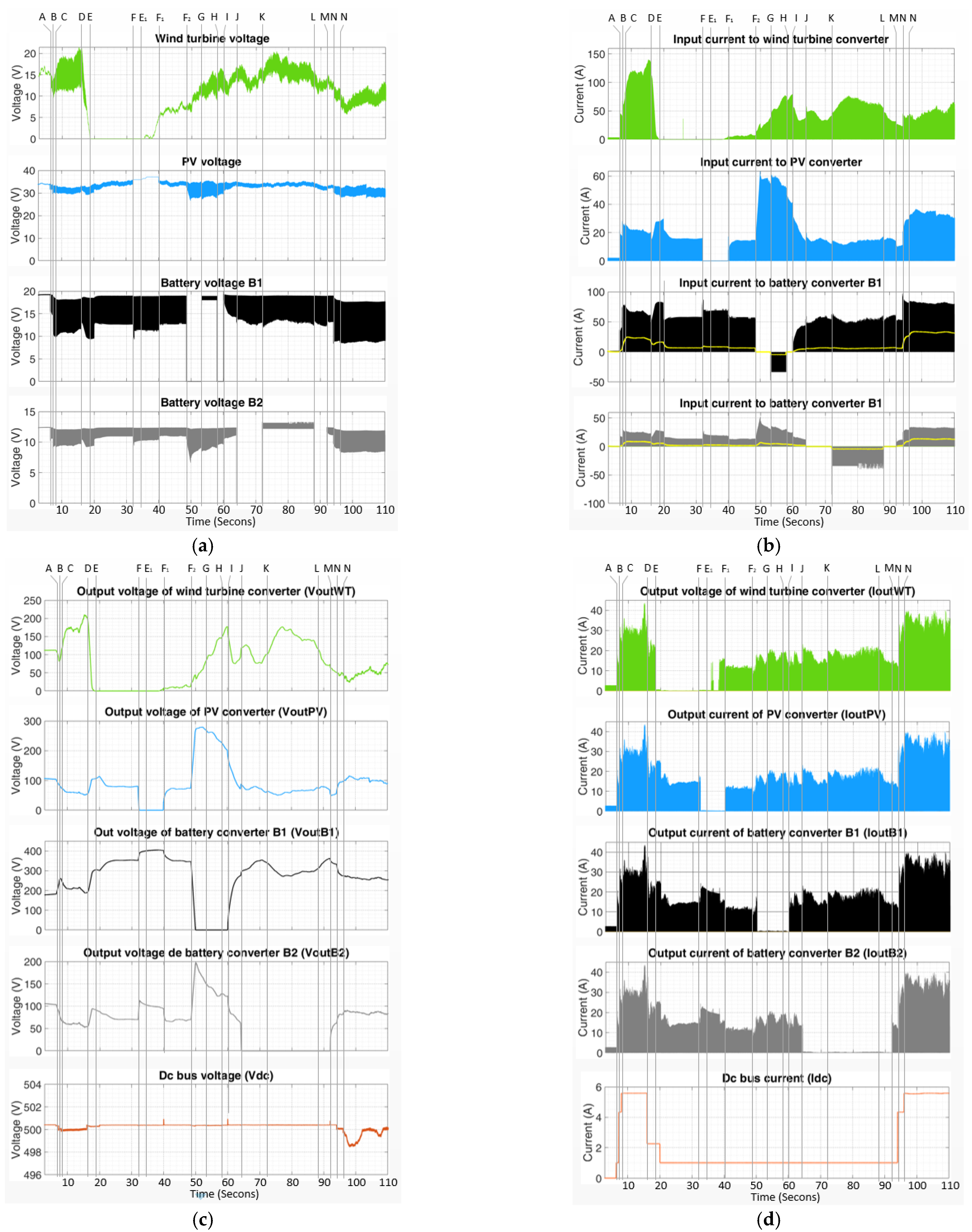 Electronics 11 02074 g006