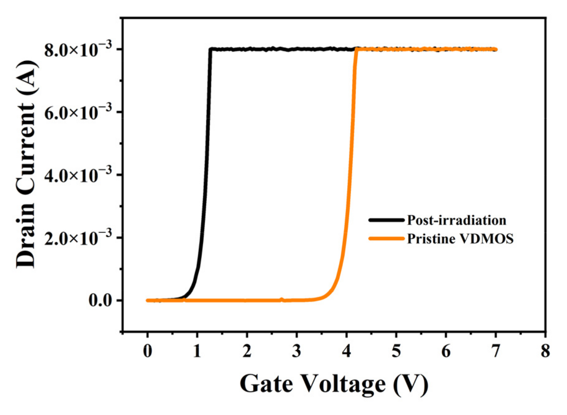 Electronics 11 02076 g002 550