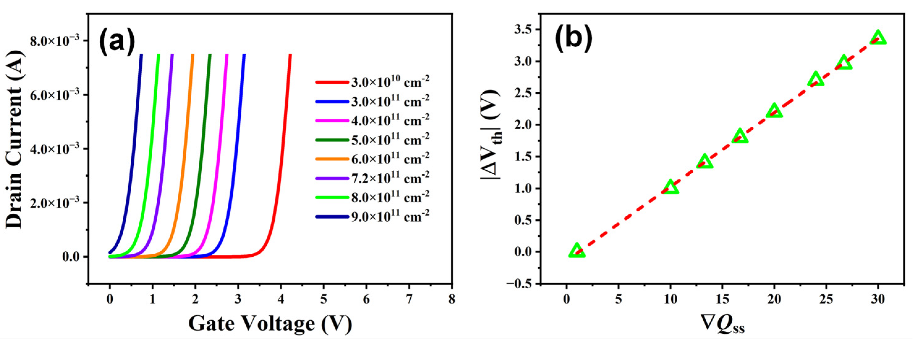Electronics 11 02076 g008 550