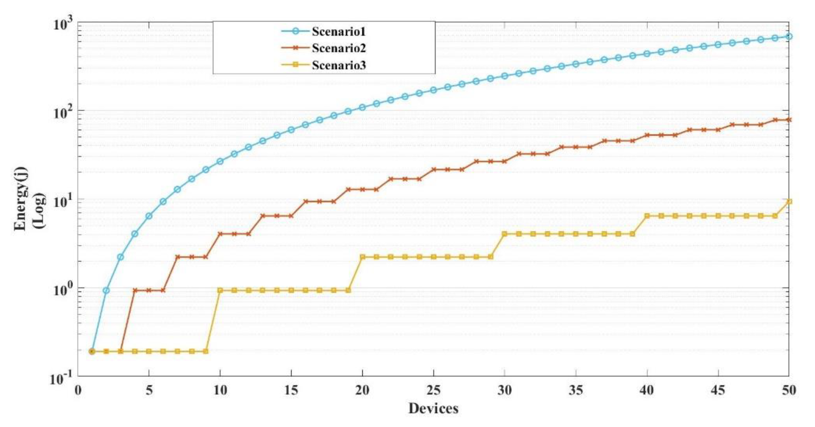 Electronics 11 02078 g005 550