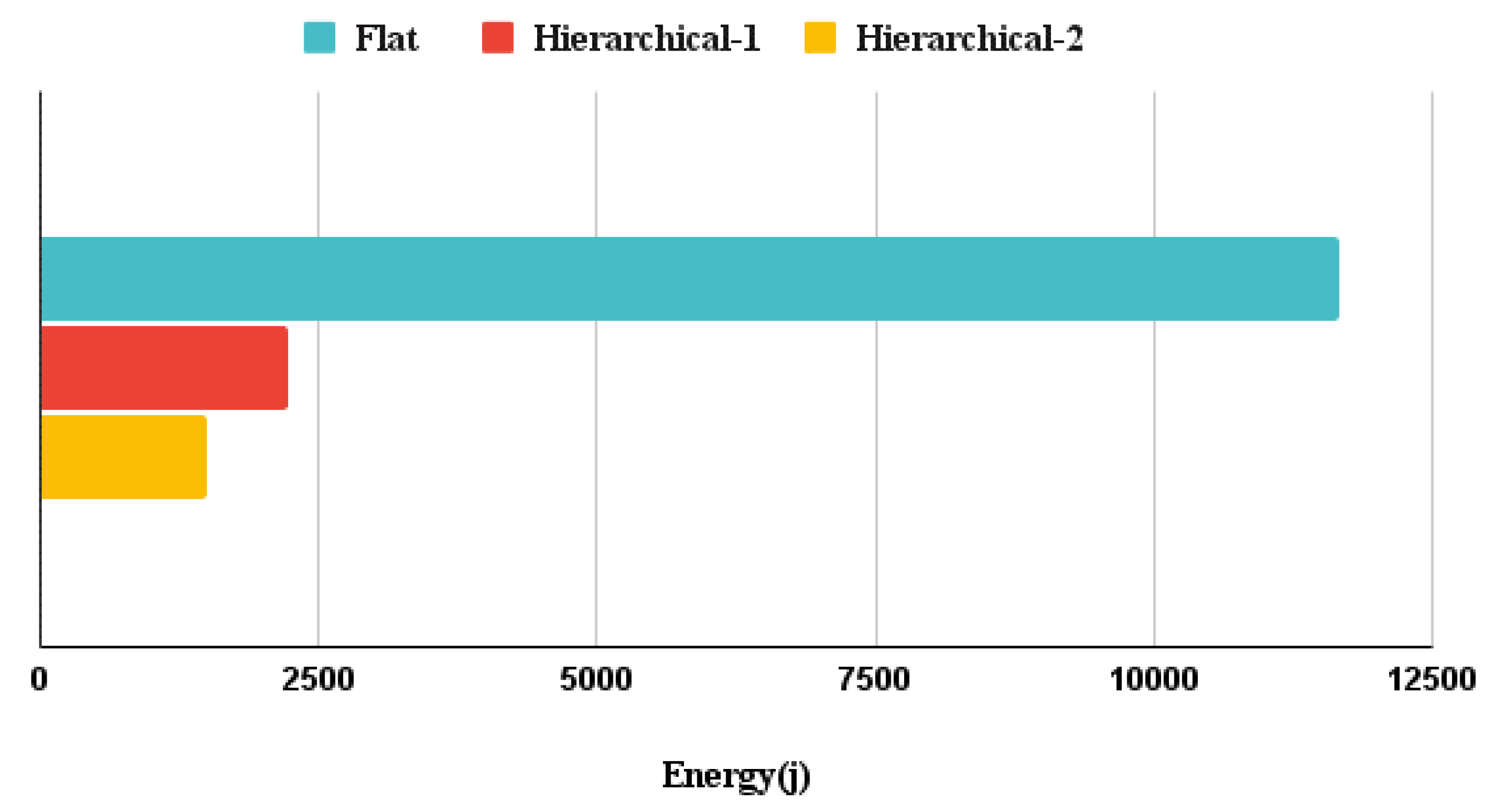 Electronics 11 02078 g010 550