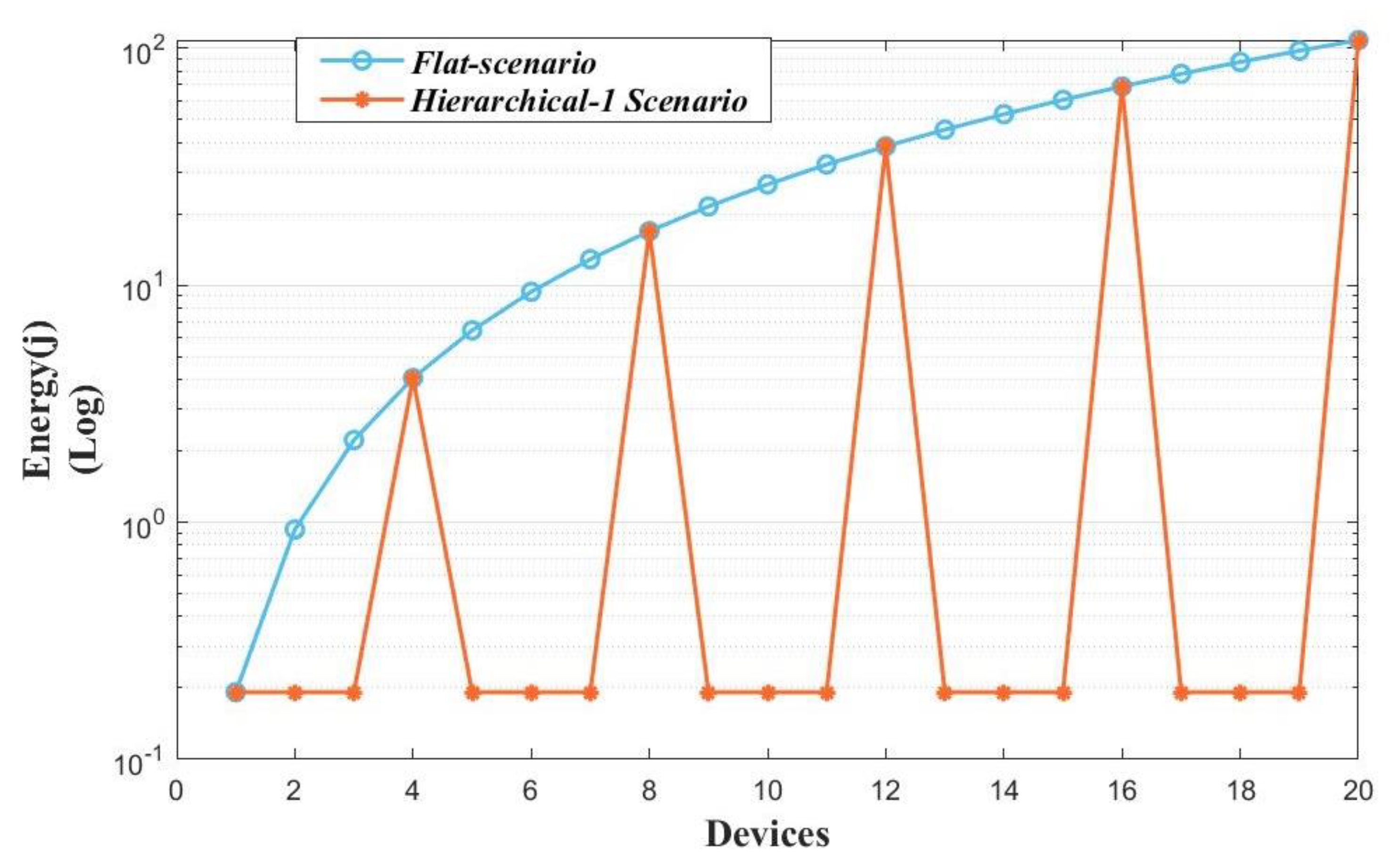 Electronics 11 02078 g011 550