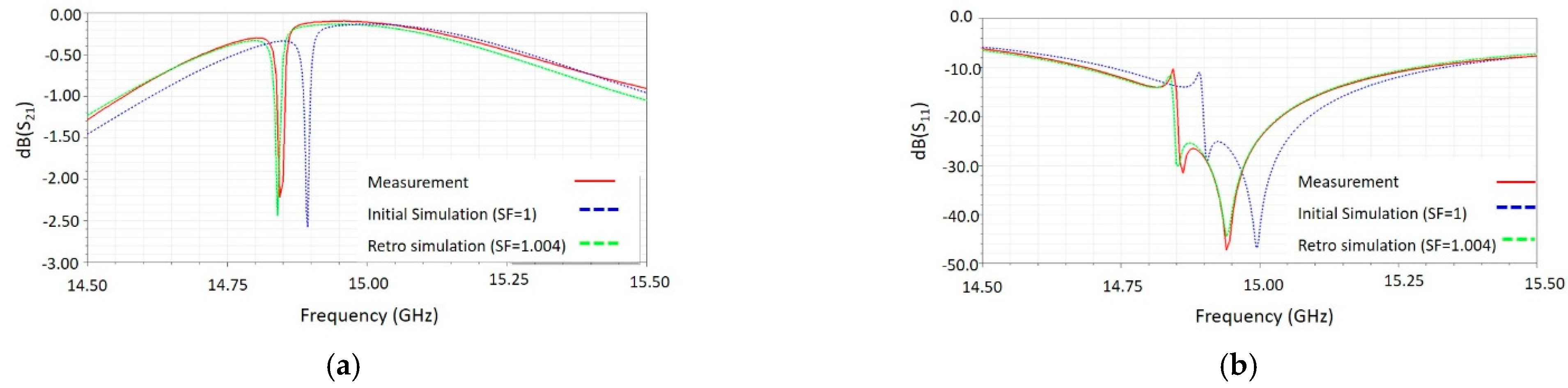 Electronics 11 02079 g004