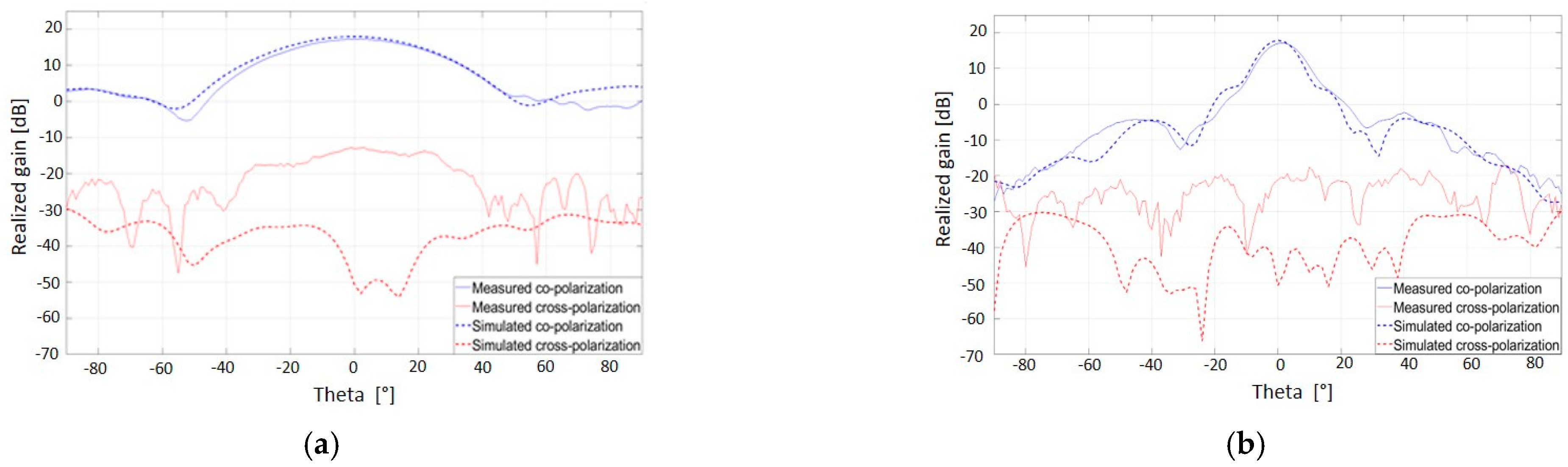 Electronics 11 02079 g009