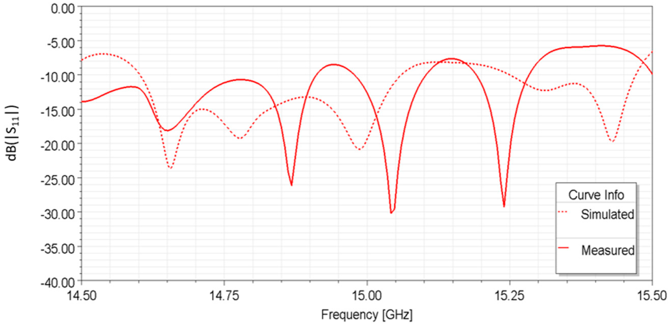 Electronics 11 02079 g014