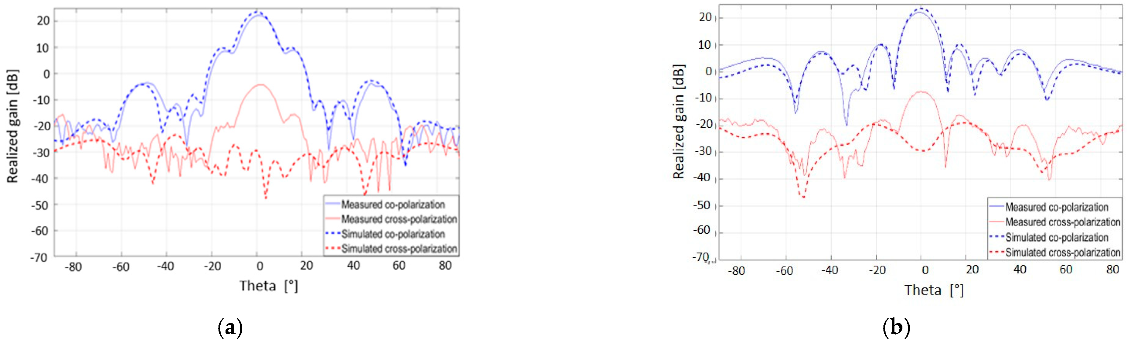 Electronics 11 02079 g015