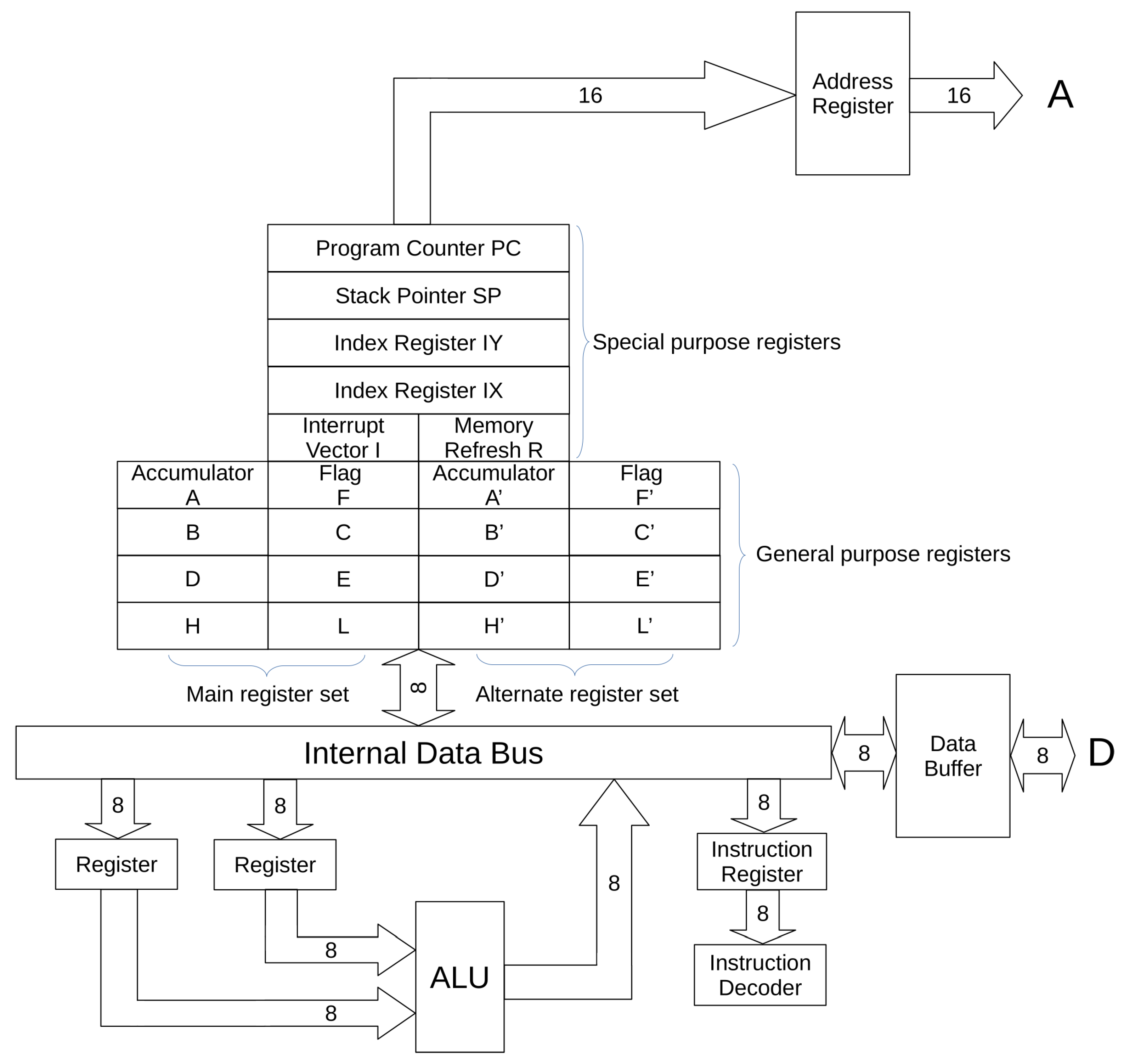 Electronics 11 02080 g003 550