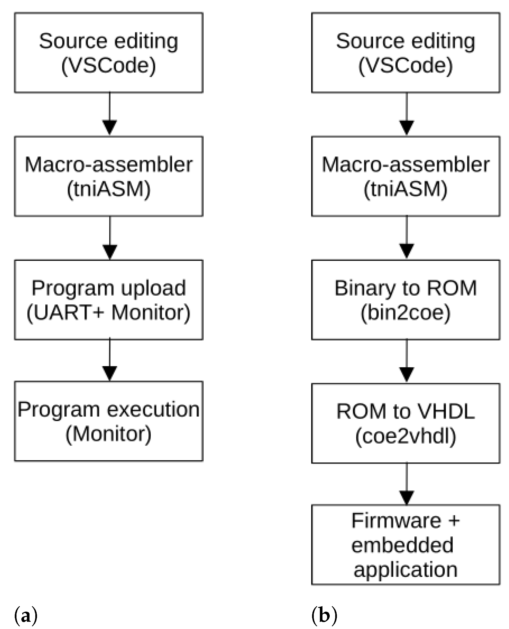Electronics 11 02080 g009 550
