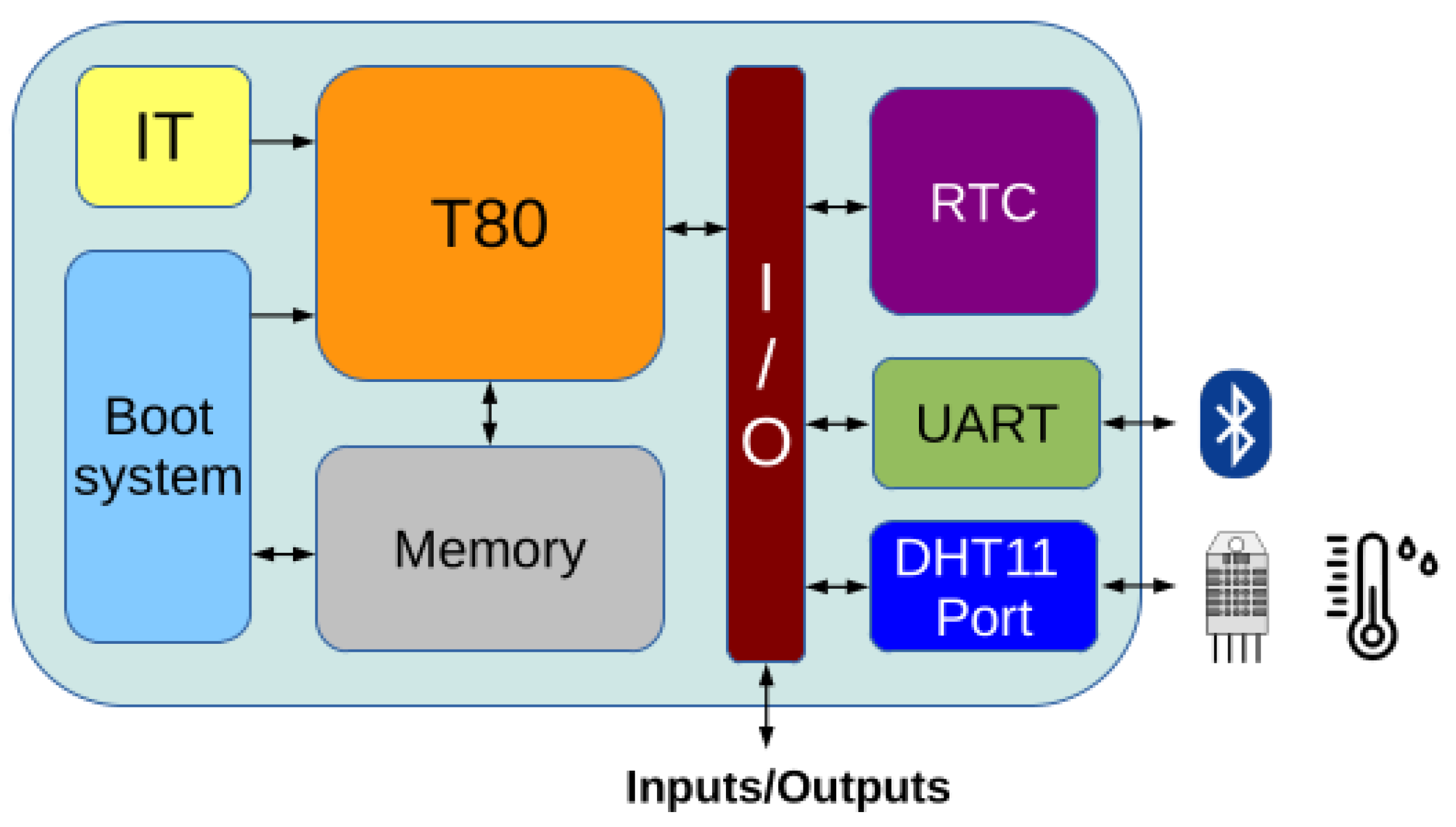 Electronics 11 02080 g010 550
