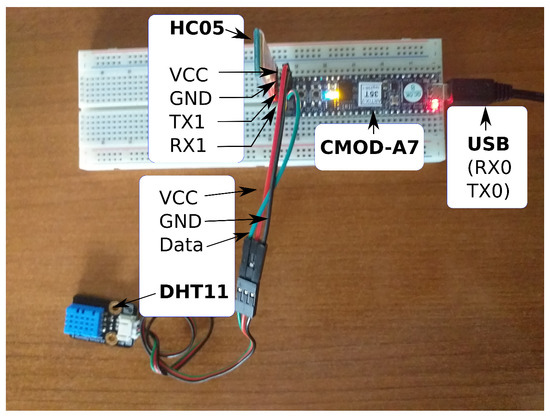 Dracon: An Open-Hardware Based Platform for Single-Chip Low-Cost