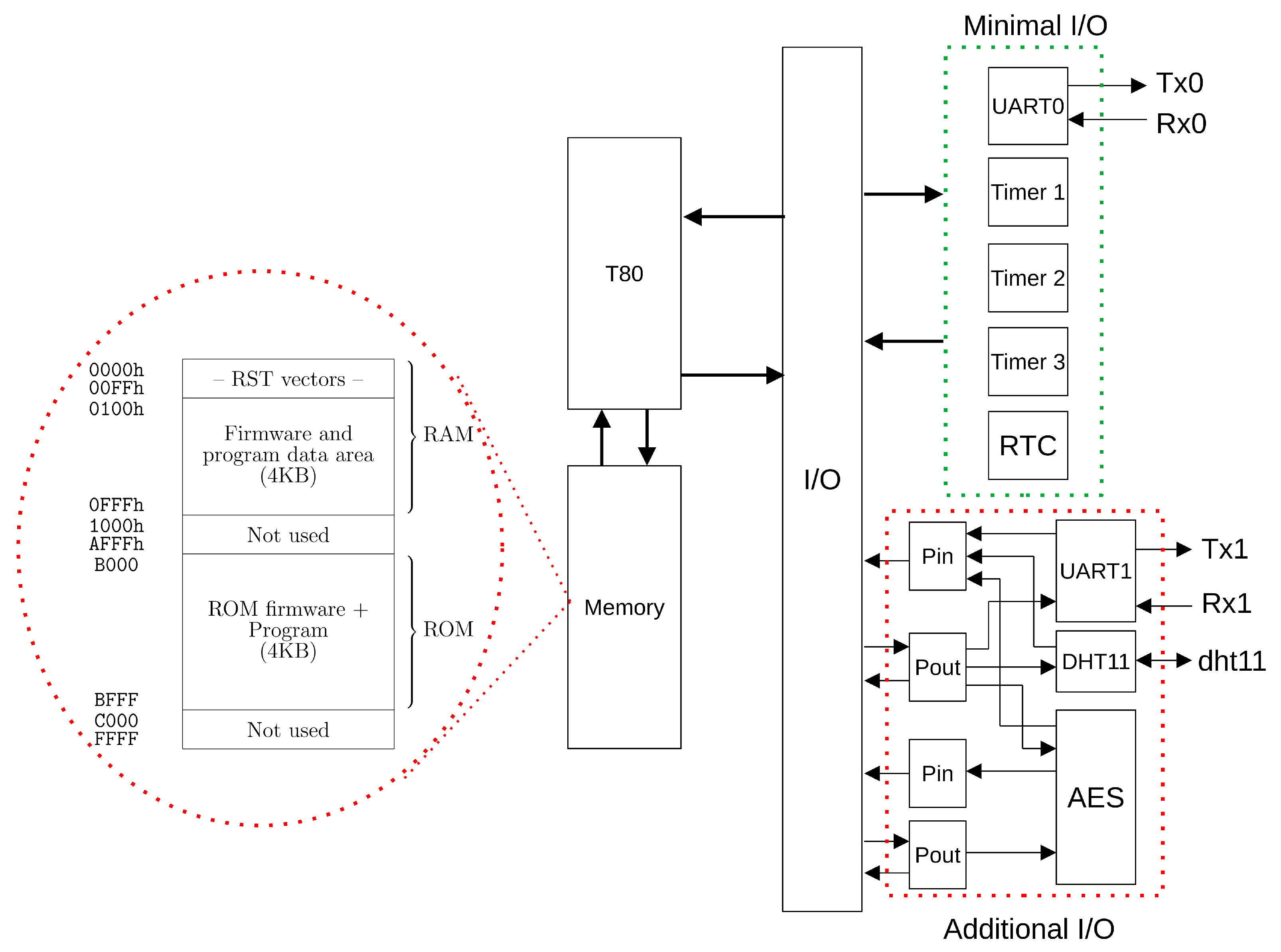 Electronics 11 02080 g016 550