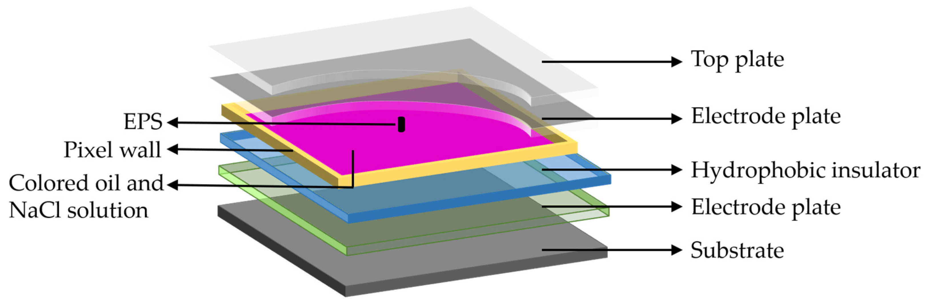 Electronics 11 02081 g001