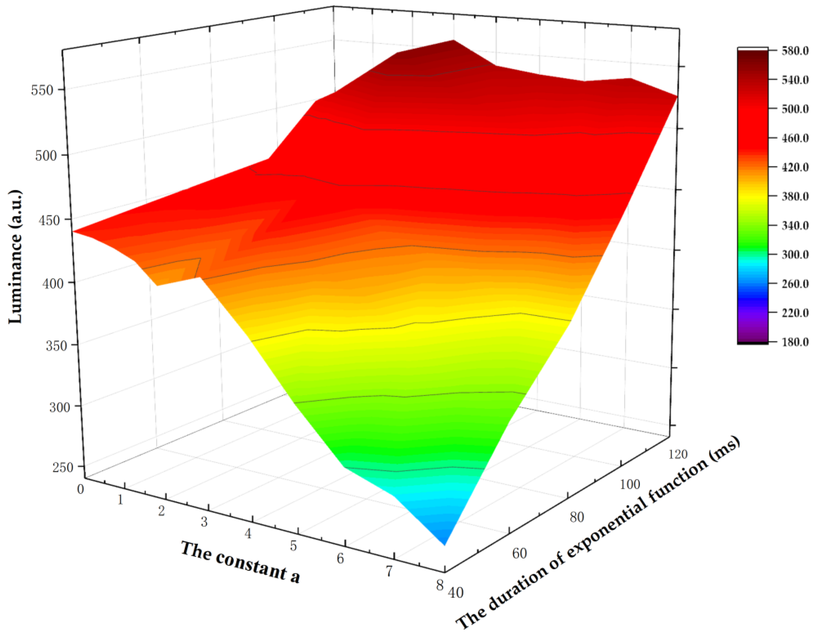 Electronics 11 02081 g007