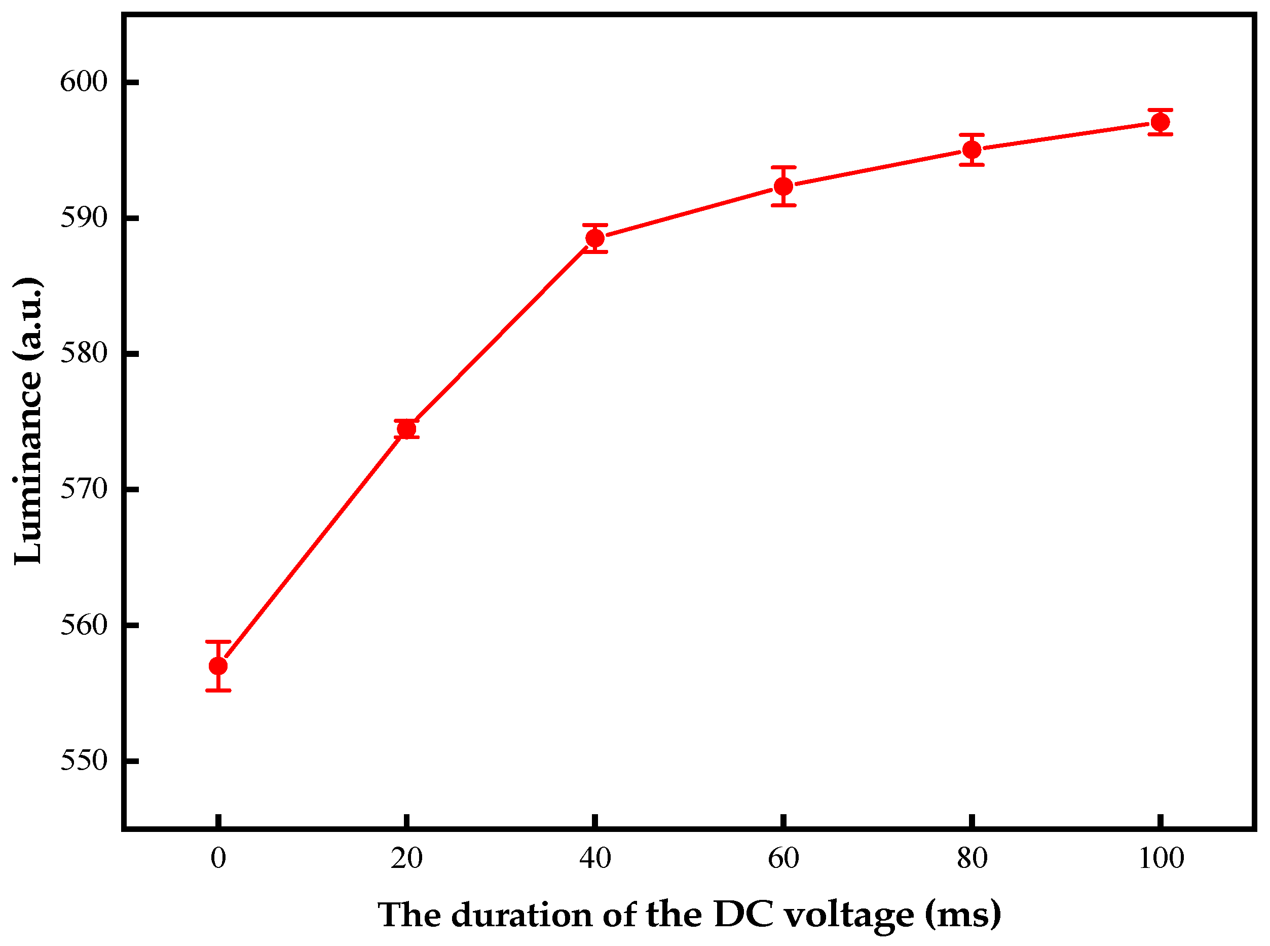 Electronics 11 02081 g008