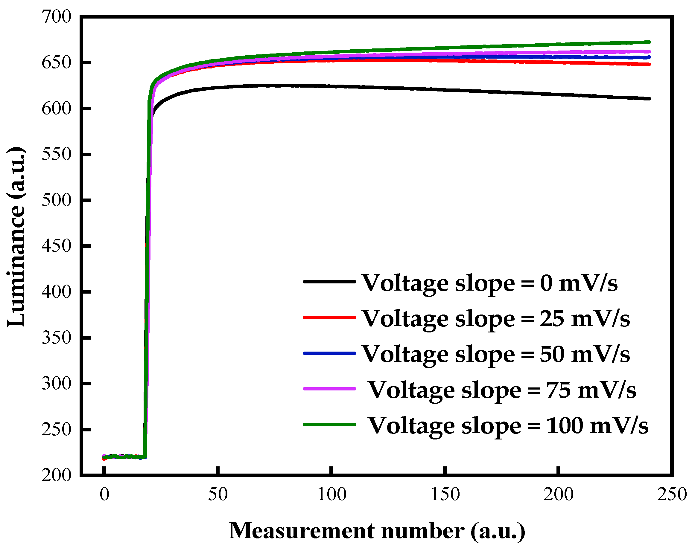 Electronics 11 02081 g009