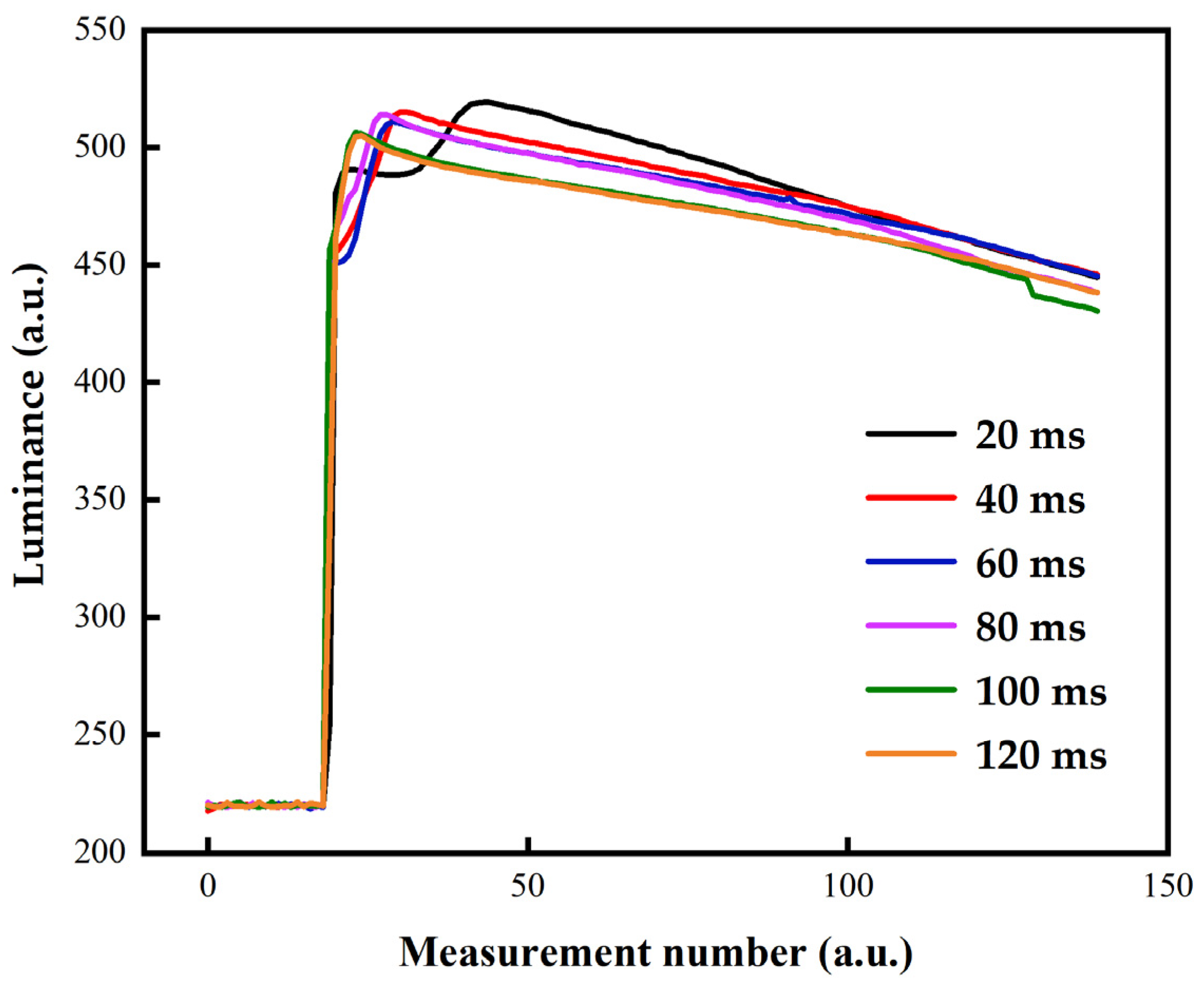 Electronics 11 02081 g011