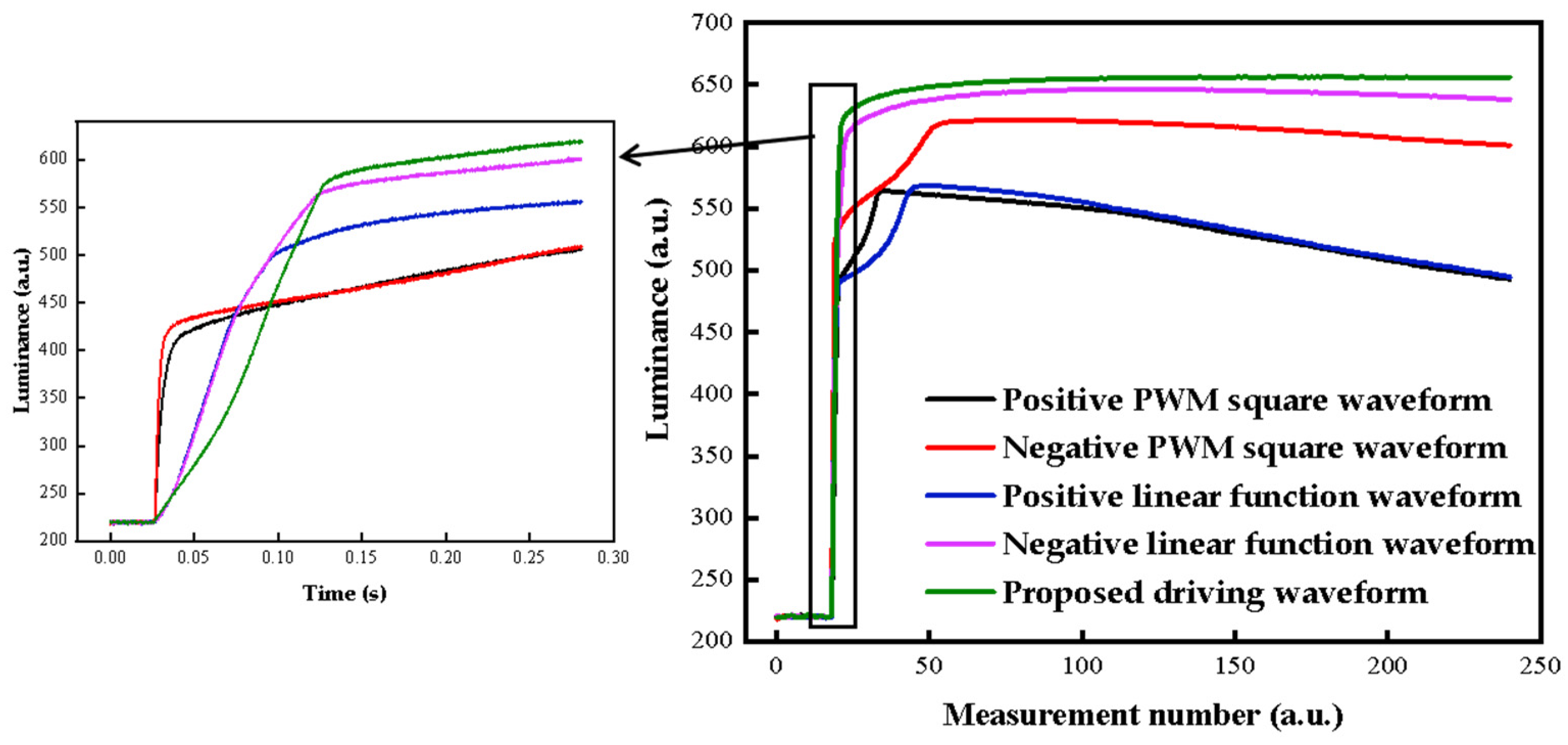 Electronics 11 02081 g012