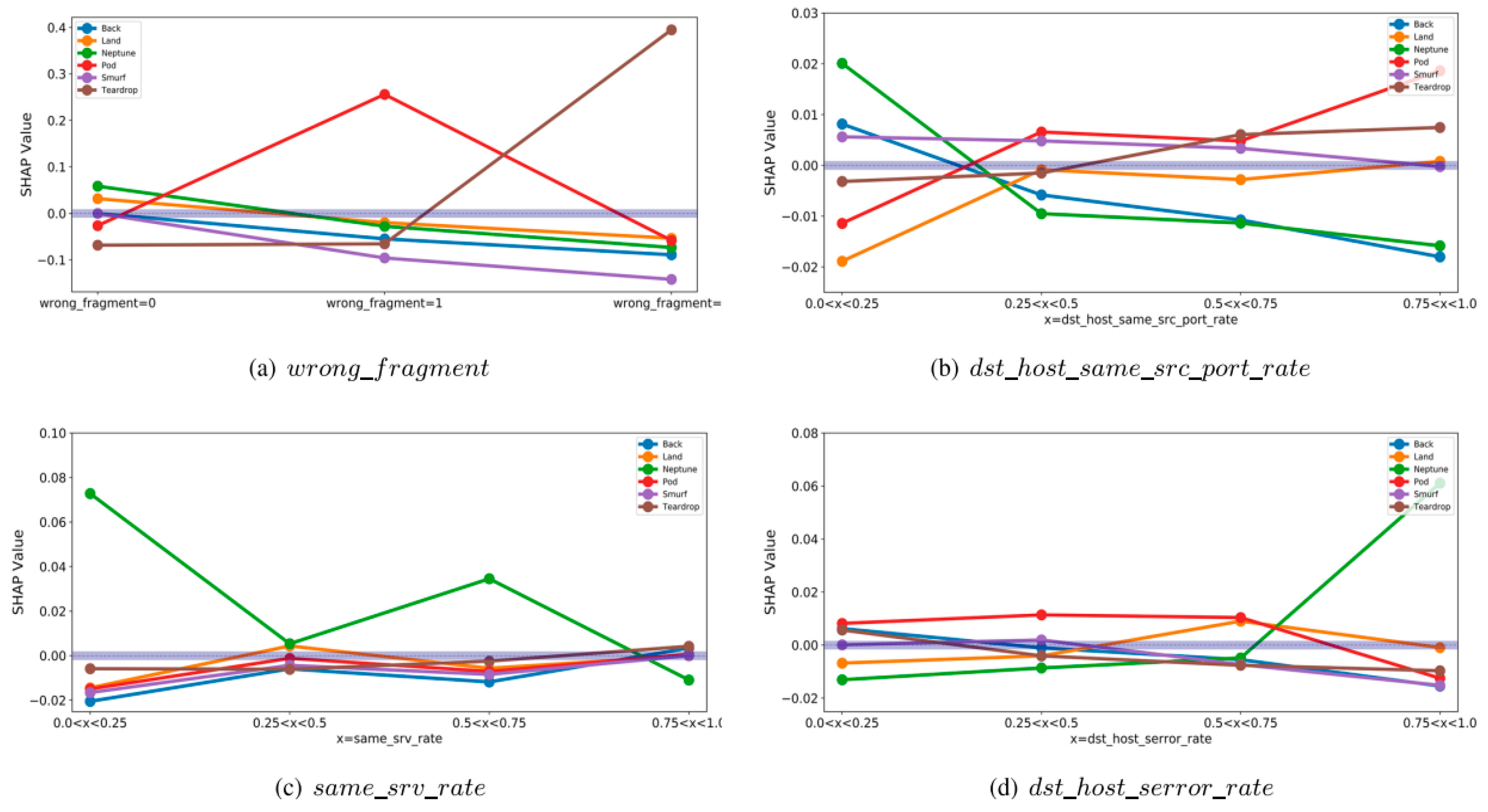 Electronics 11 02082 g002 550