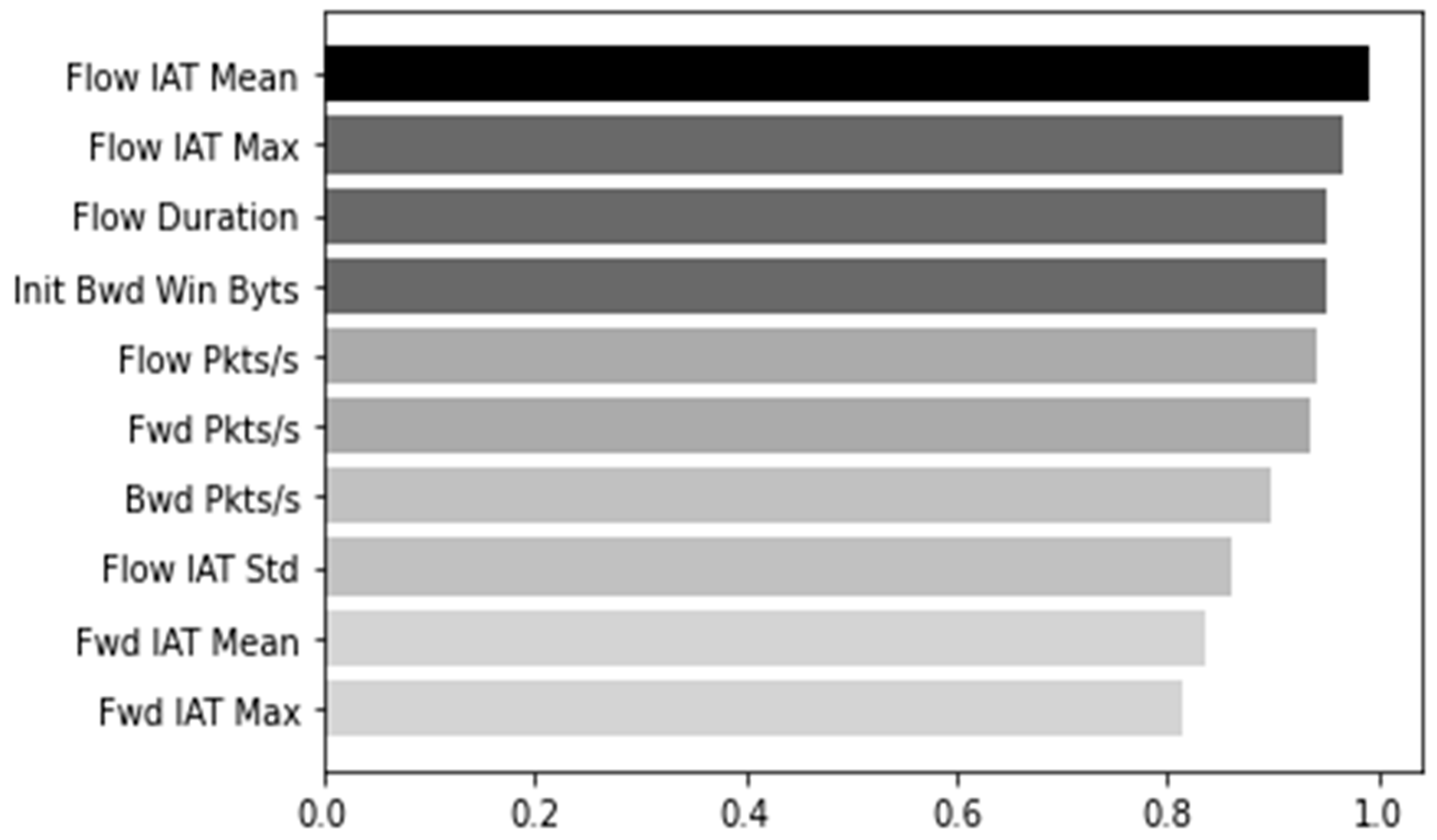 Electronics 11 02082 g005 550