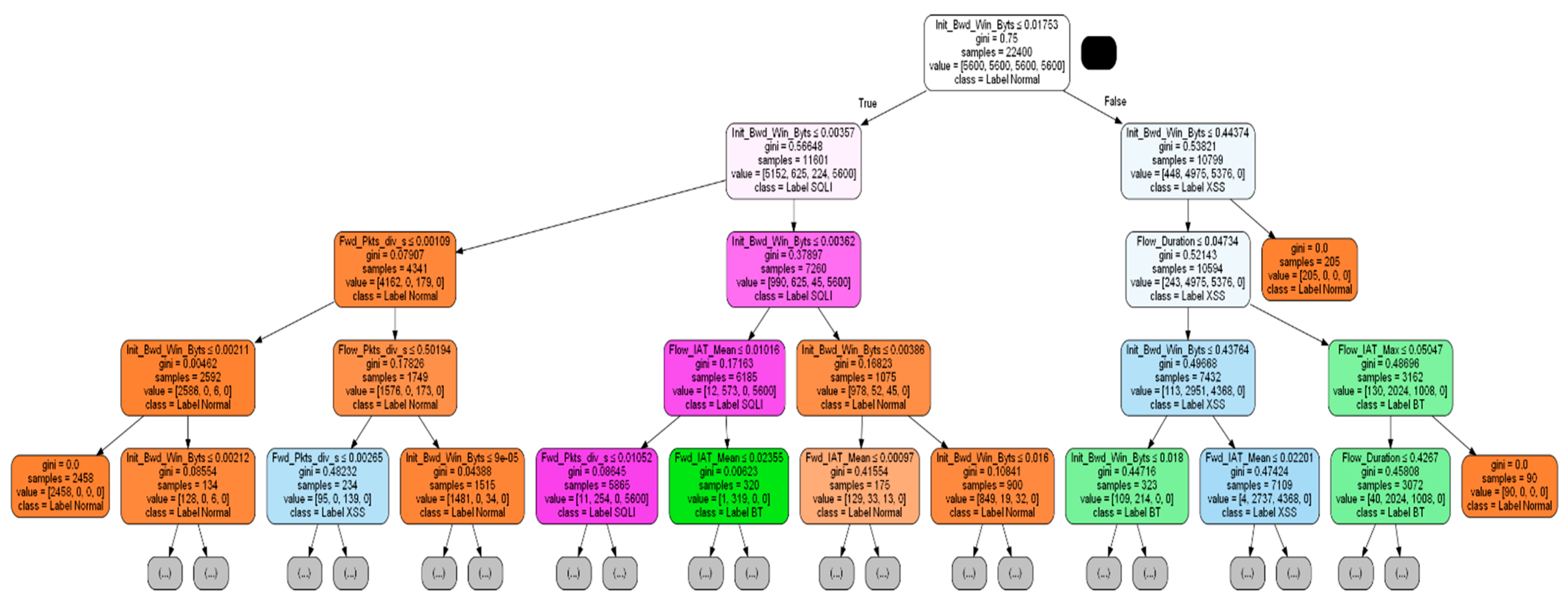 Electronics 11 02082 g006 550