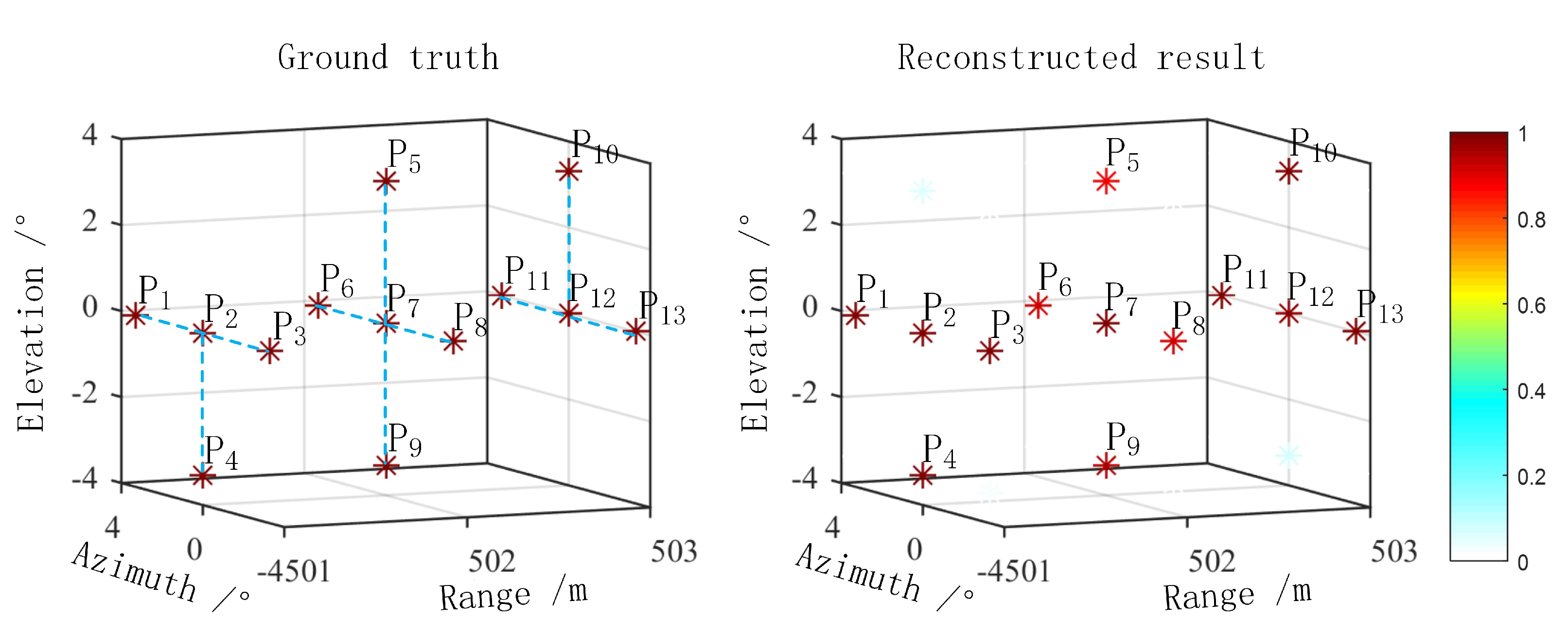 Electronics 11 02083 g011 550