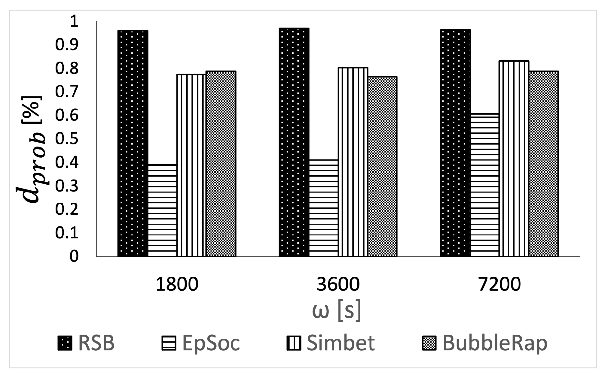 Electronics 11 02084 g007 550
