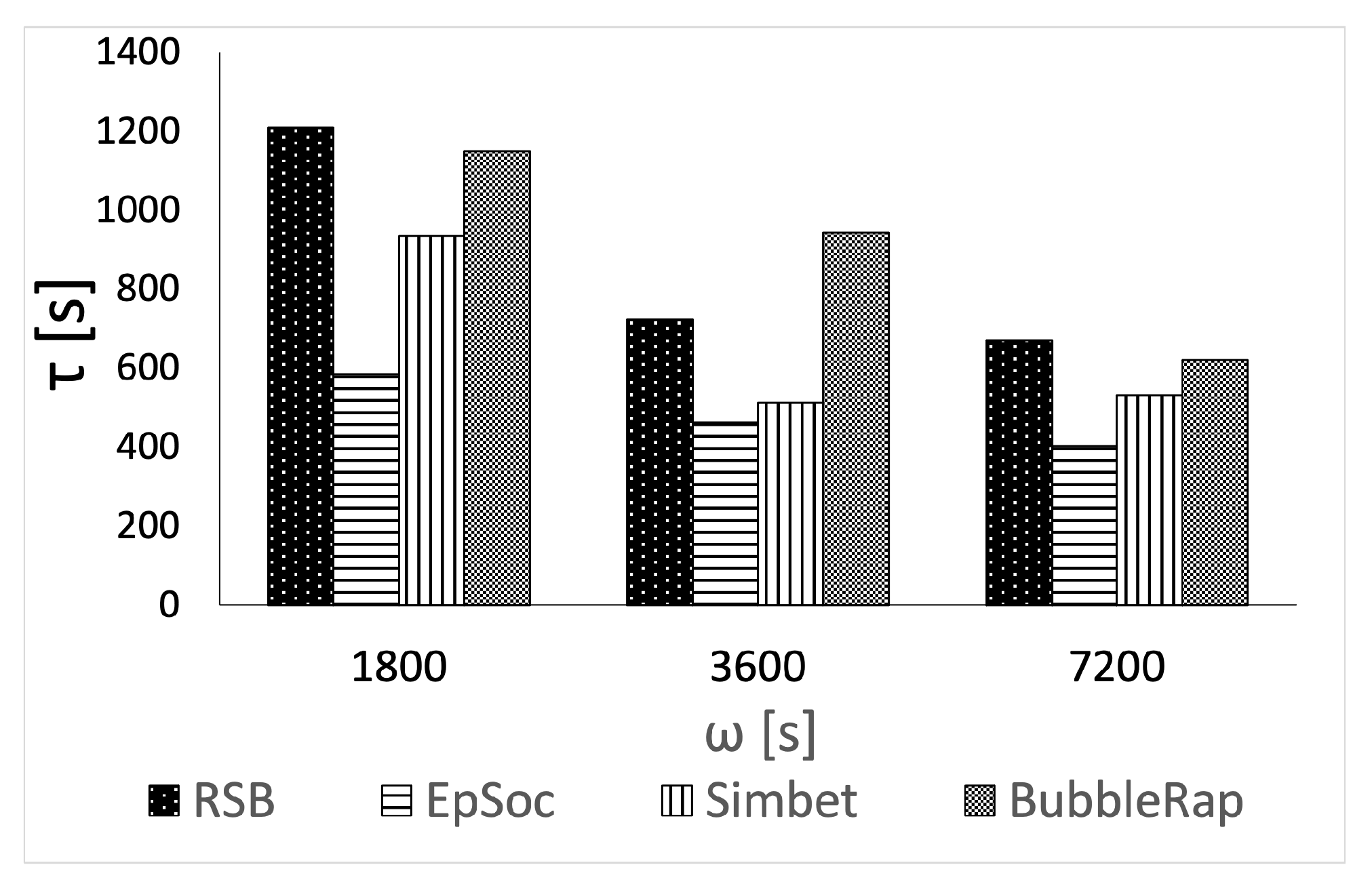 Electronics 11 02084 g008 550