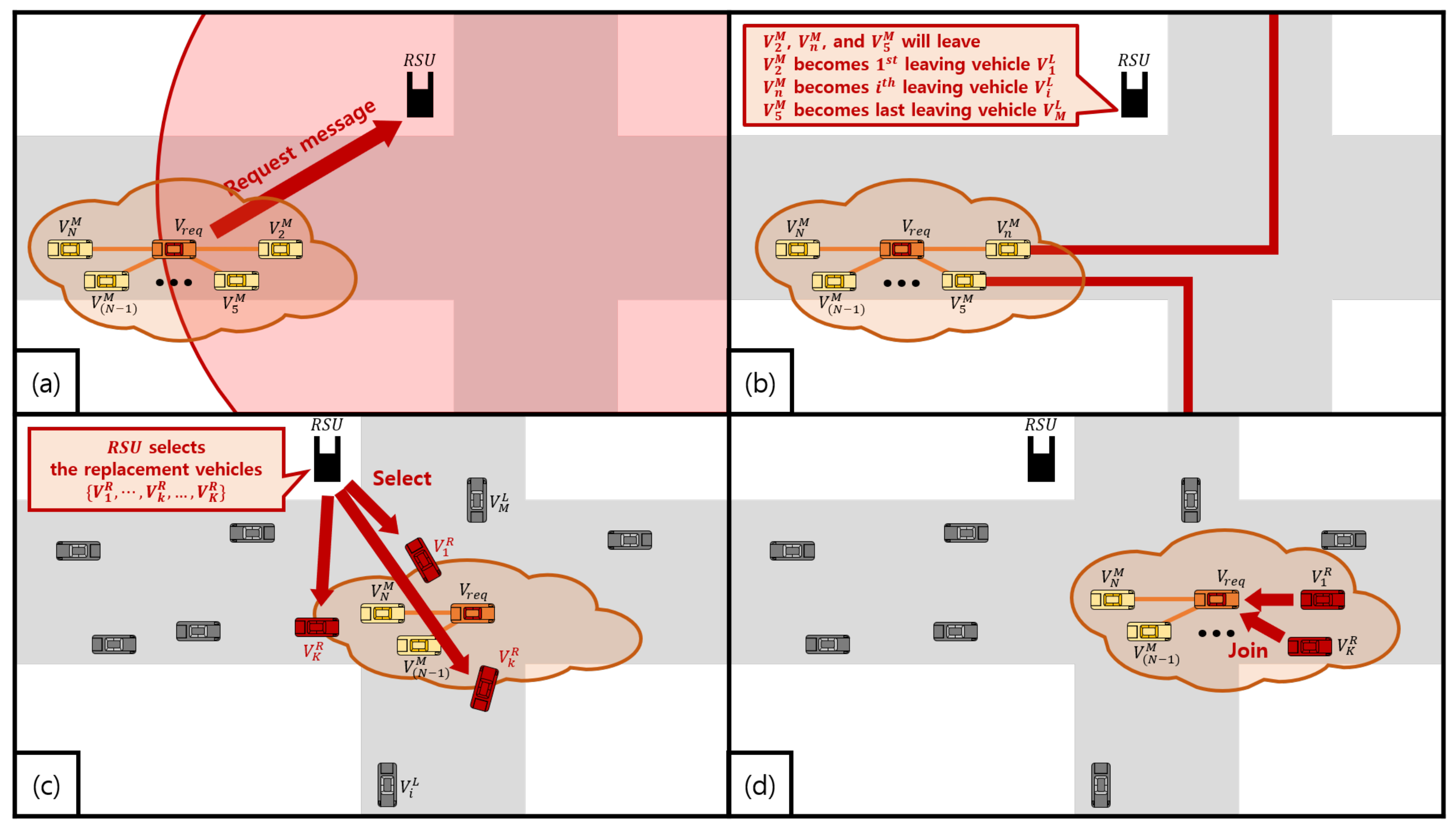 Electronics 11 02085 g001