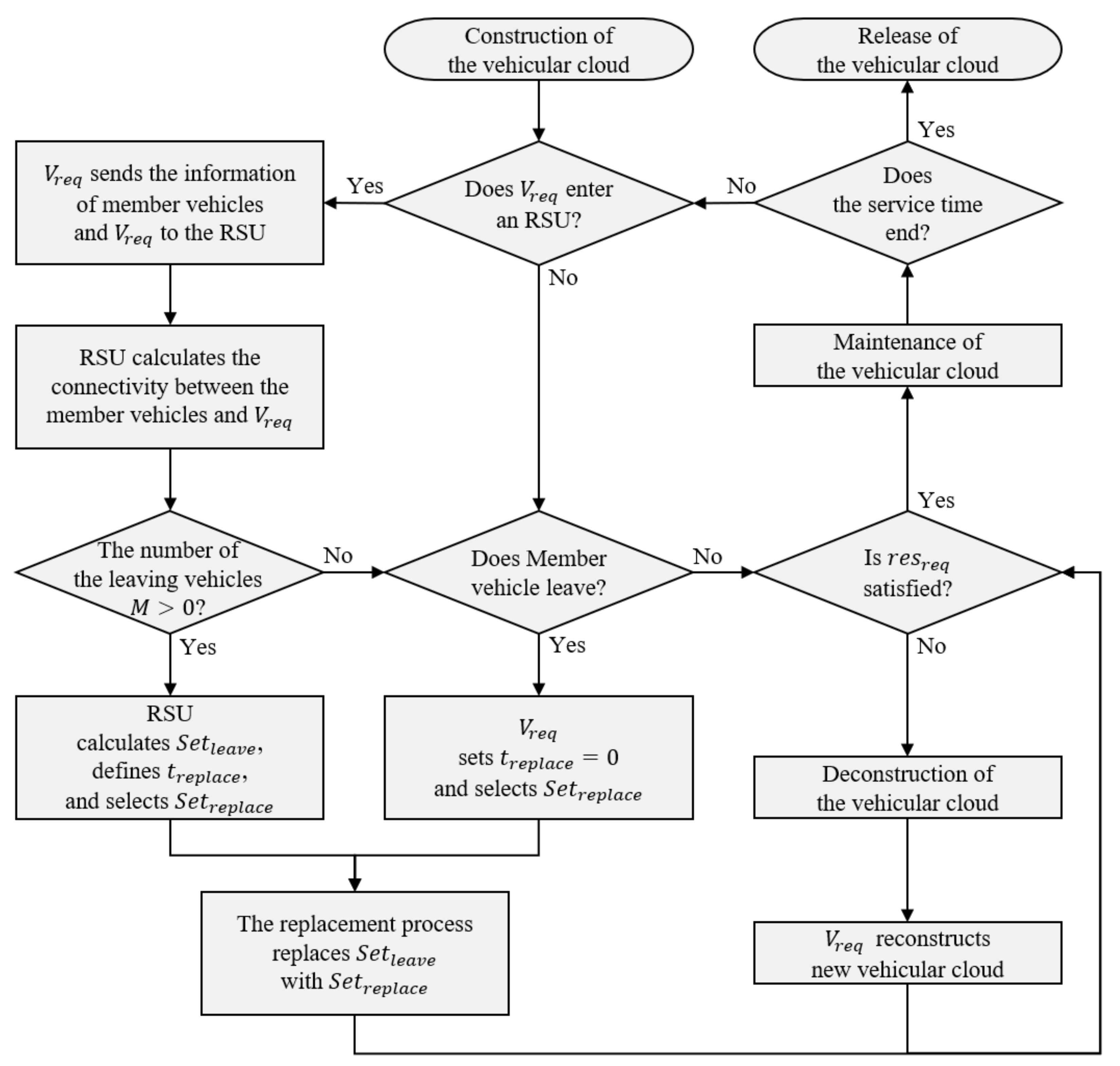 Electronics 11 02085 g002