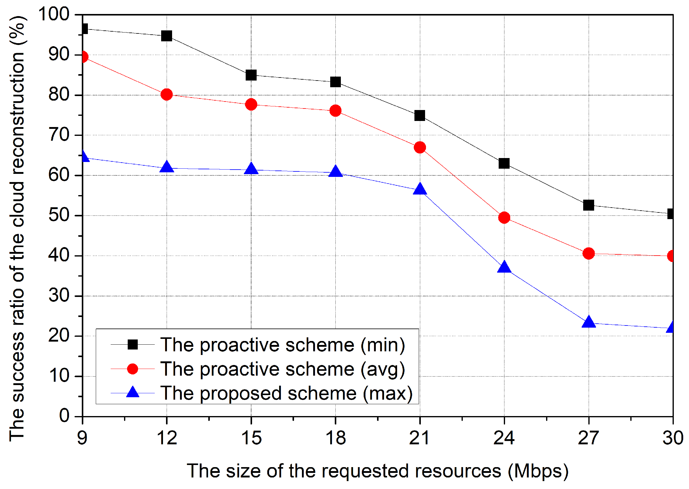 Electronics 11 02085 g005
