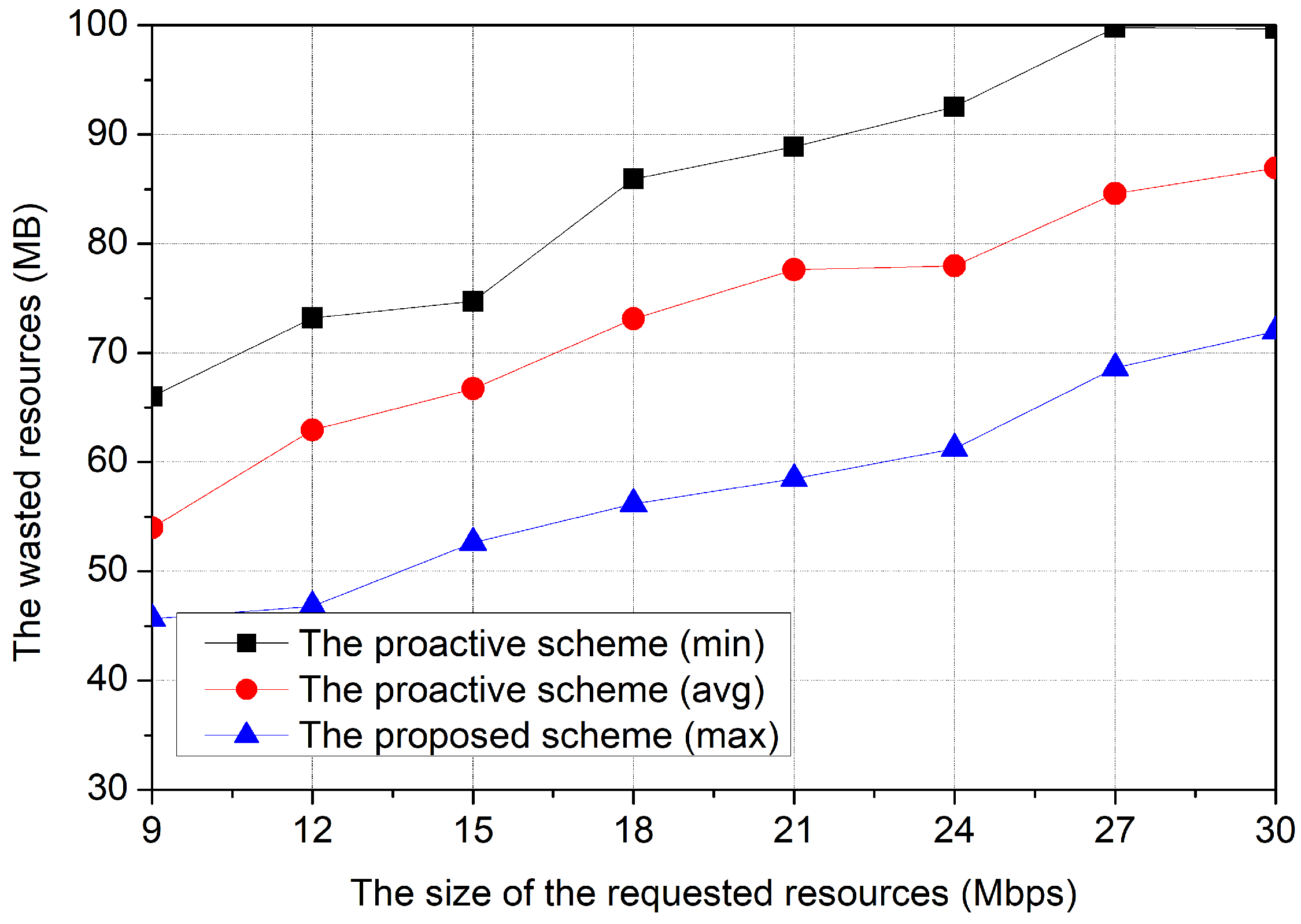 Electronics 11 02085 g006