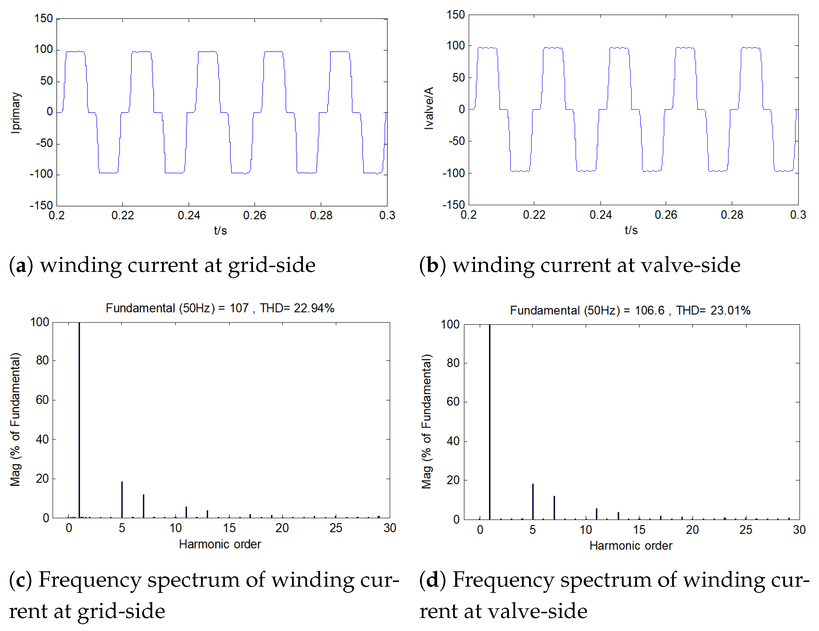 Electronics 11 02088 g006 550