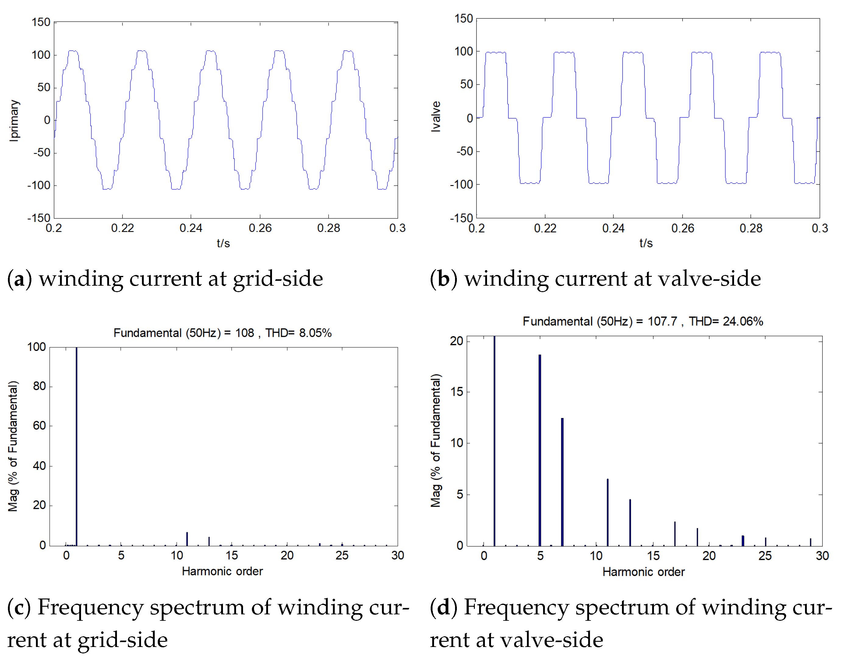 Electronics 11 02088 g007 550