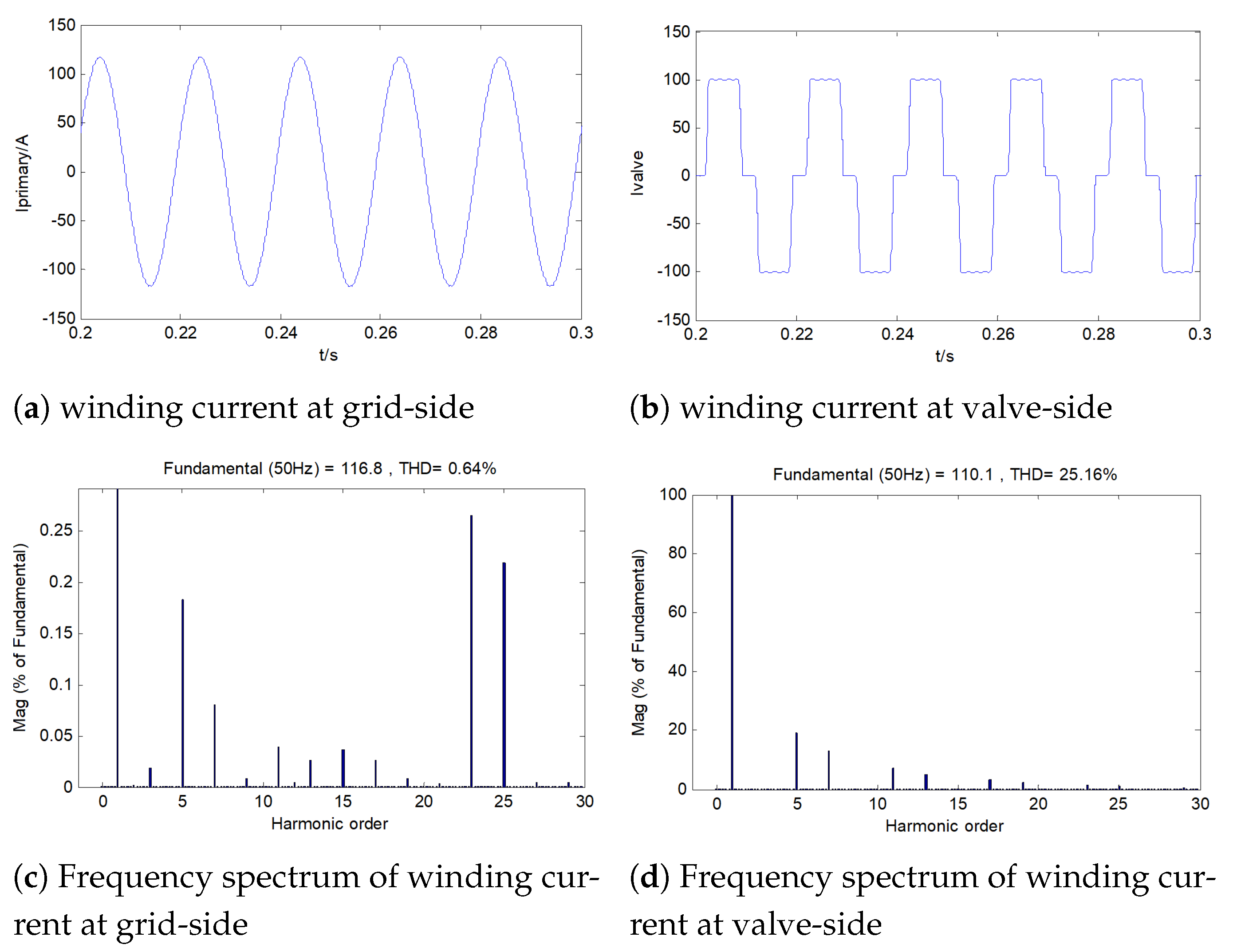 Electronics 11 02088 g008 550
