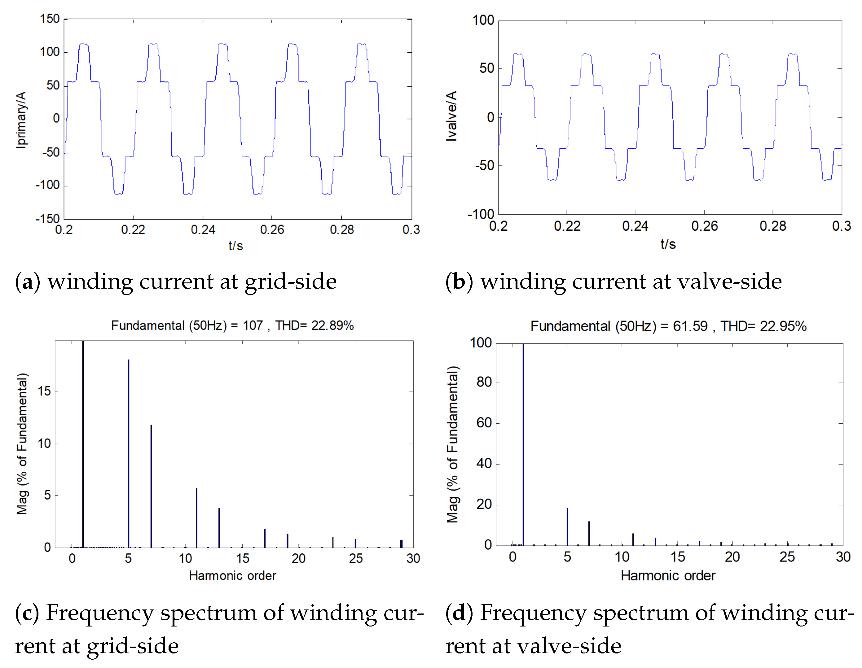 Electronics 11 02088 g009 550