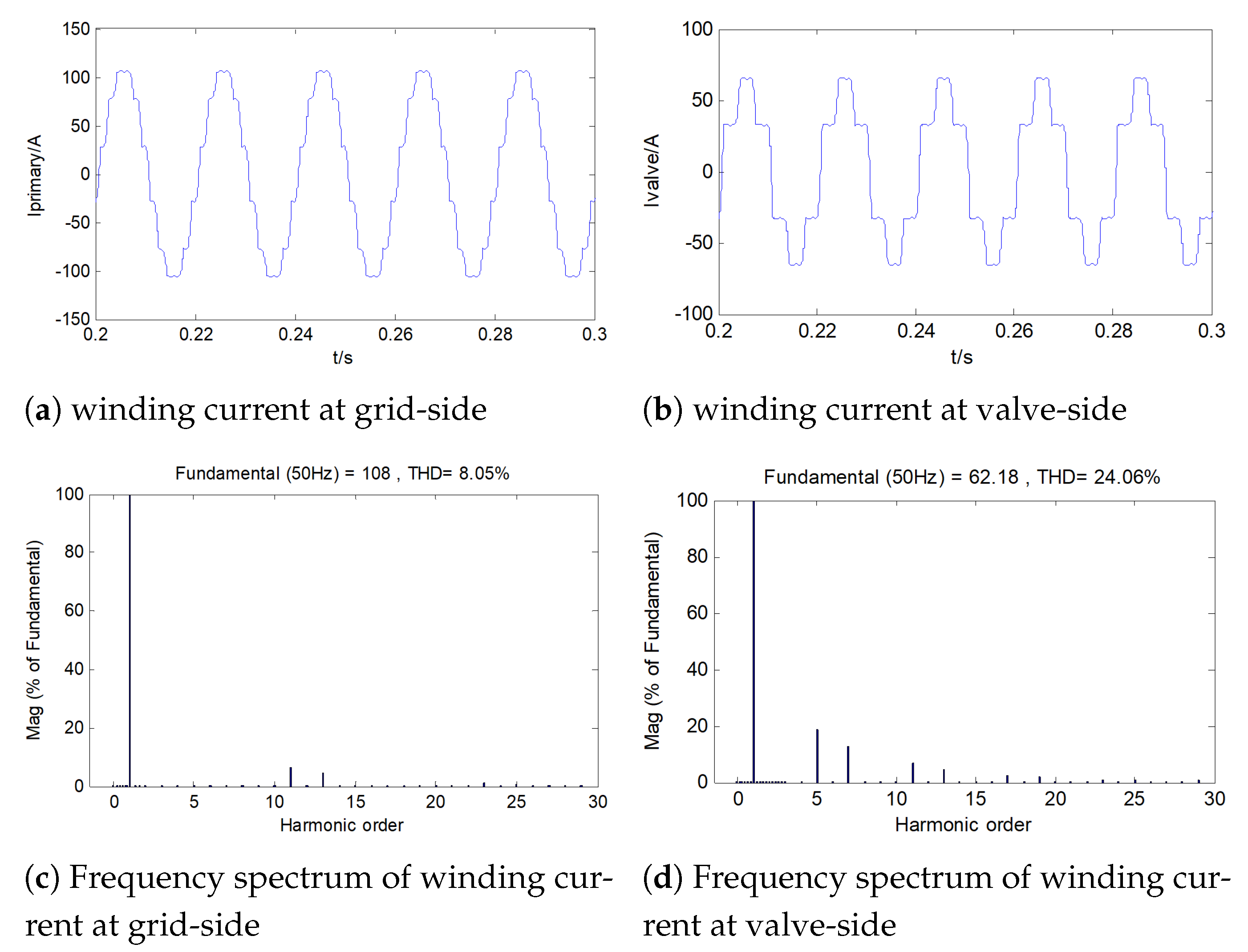 Electronics 11 02088 g010 550