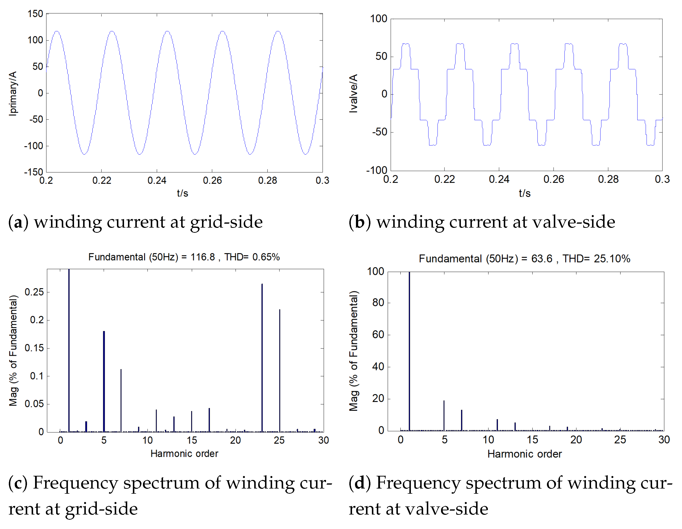 Electronics 11 02088 g011 550