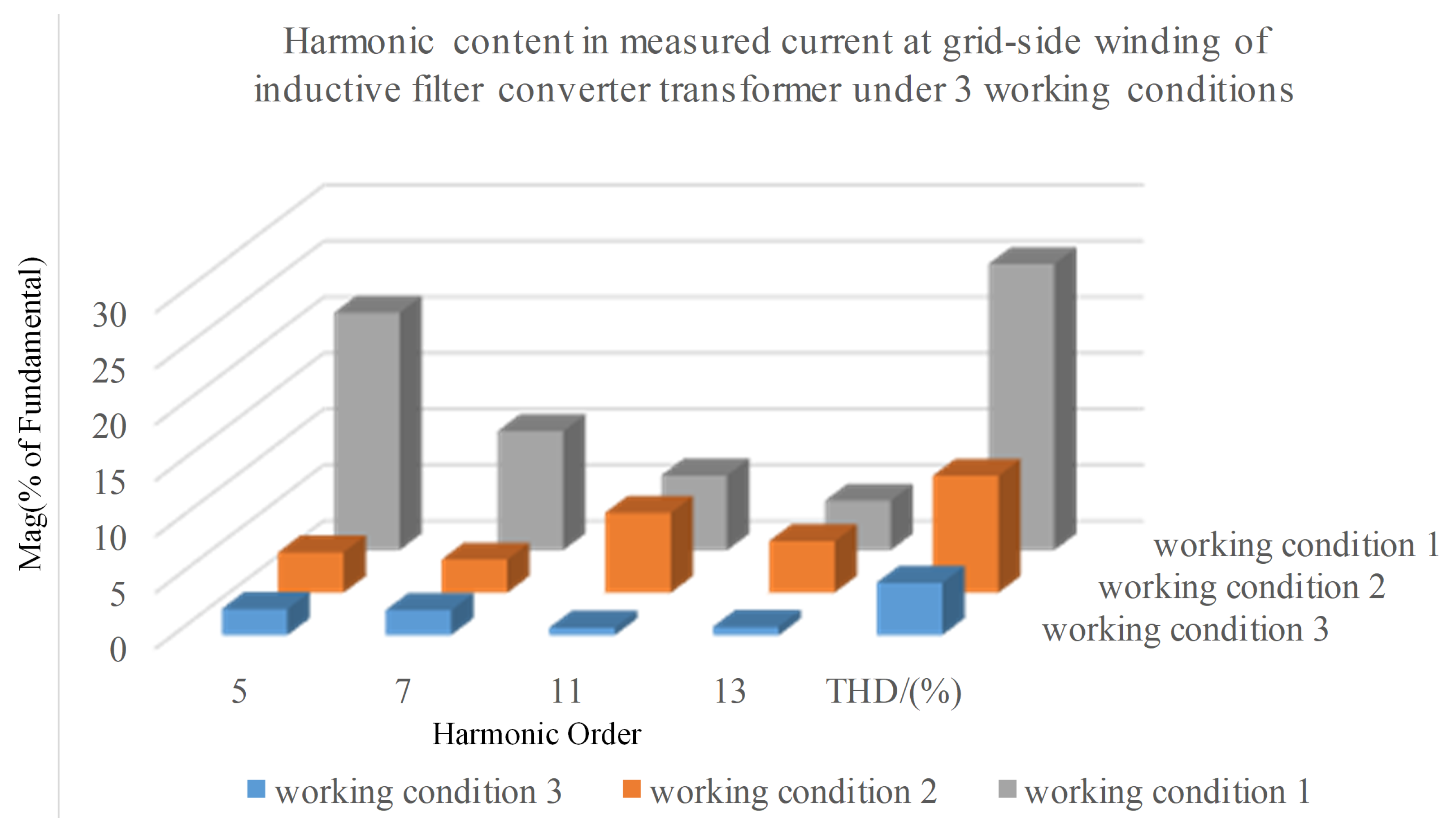 Electronics 11 02088 g014 550