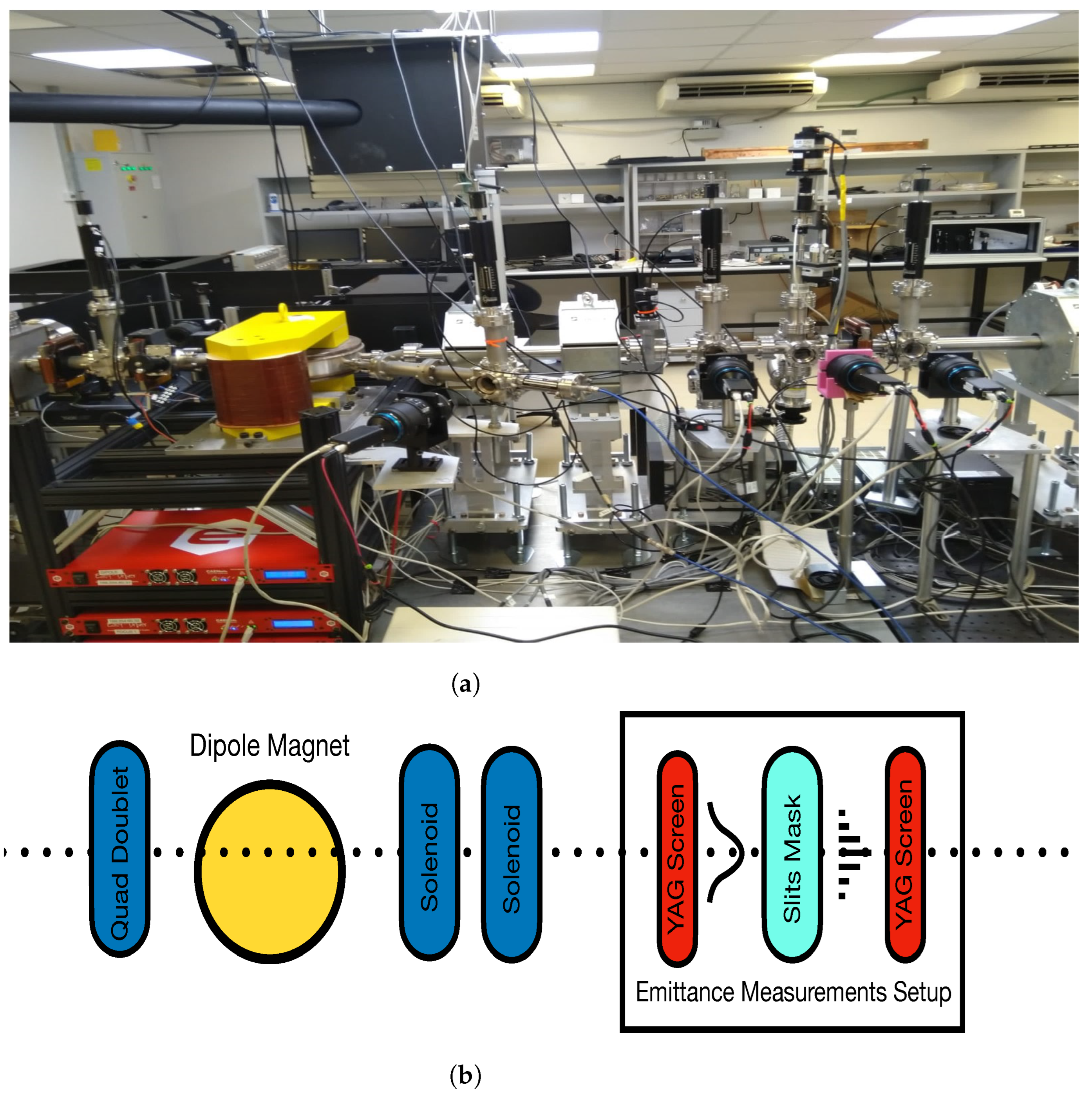 Electronics 11 02092 g001 550