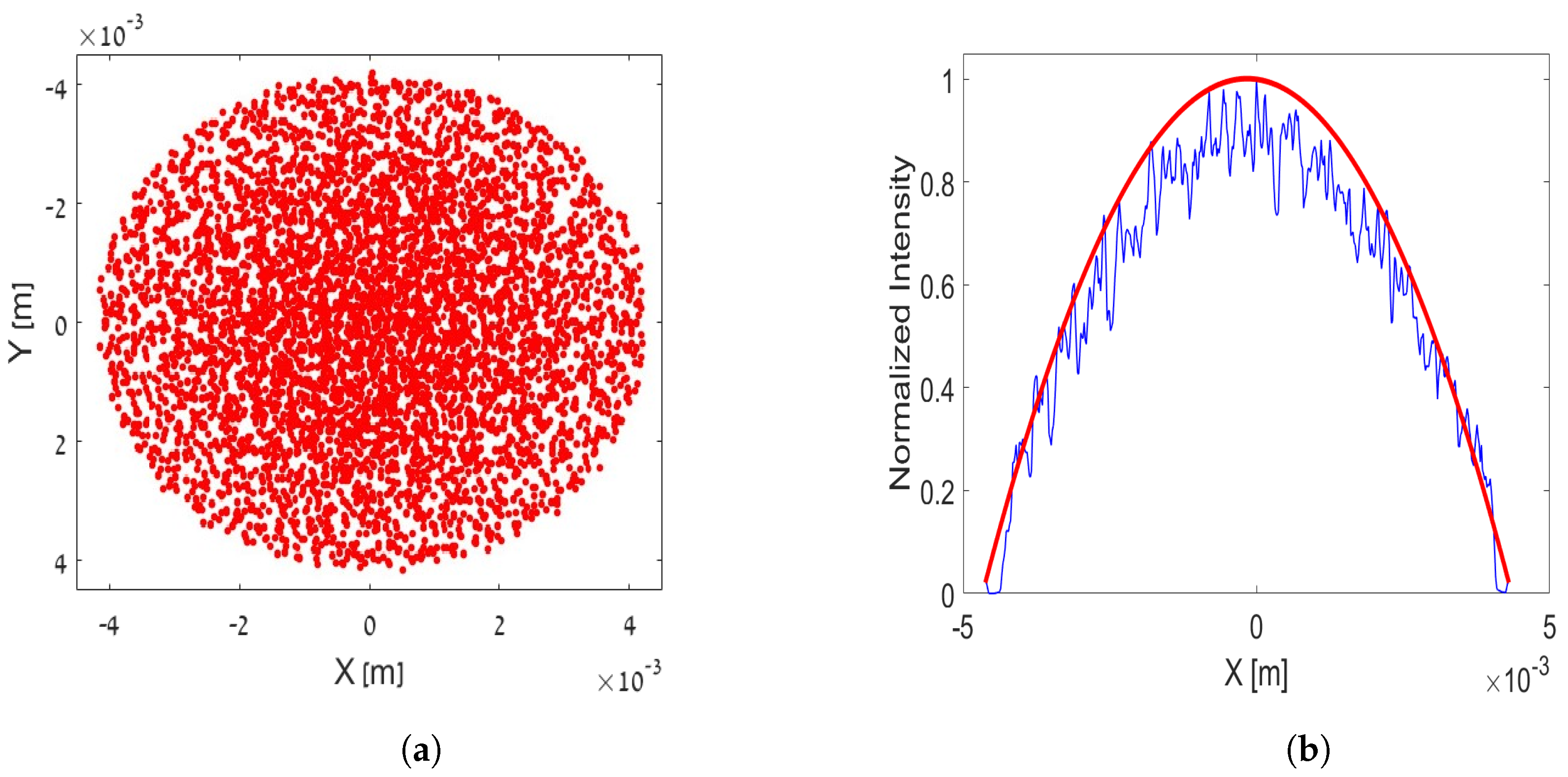 Electronics 11 02092 g002 550