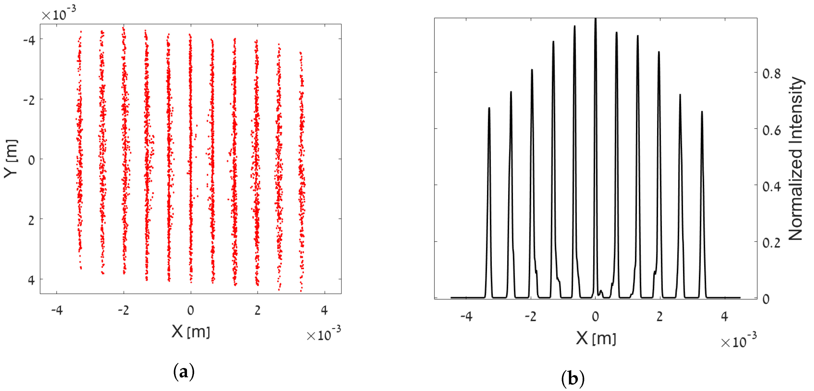 Electronics 11 02092 g003 550