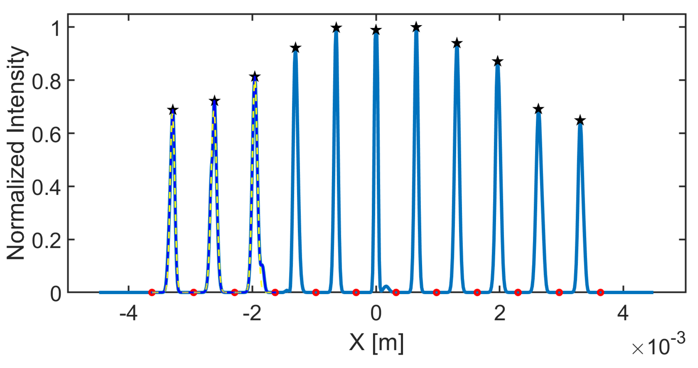 Electronics 11 02092 g004 550