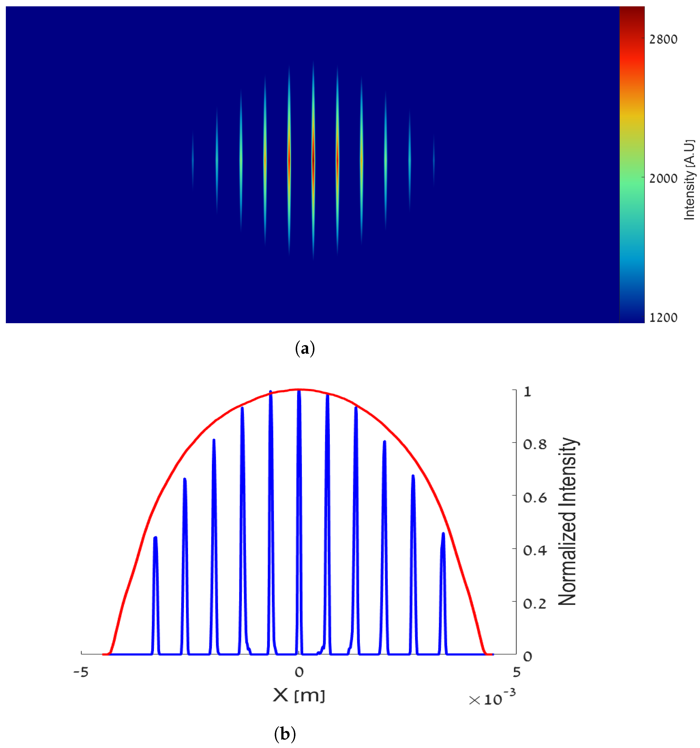 Electronics 11 02092 g005 550