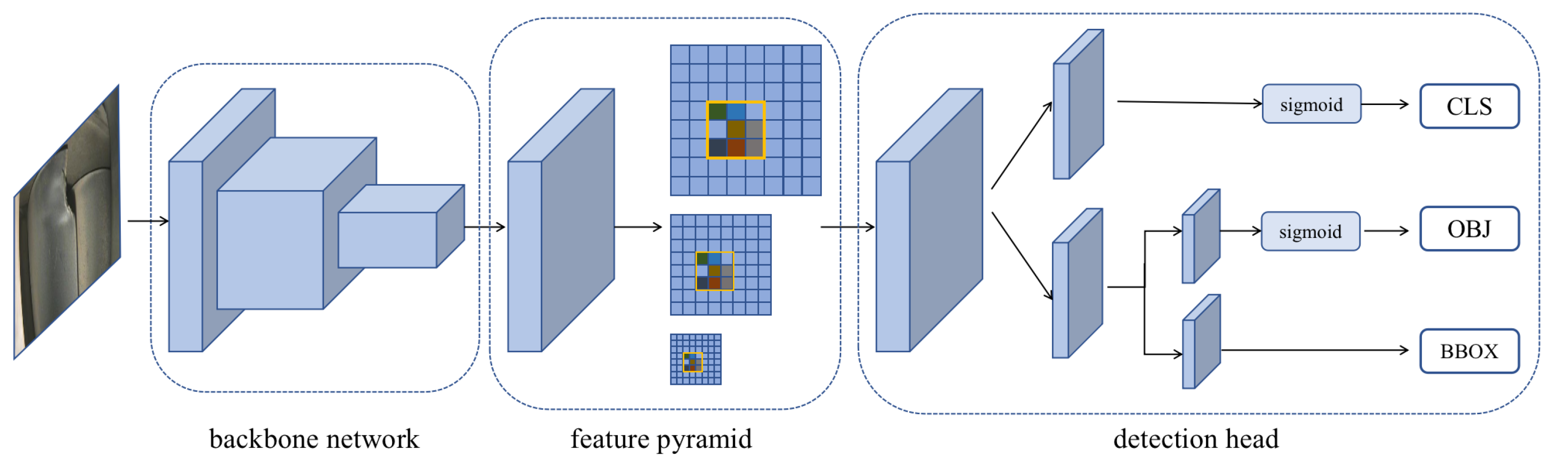 Electronics 11 02093 g001 550