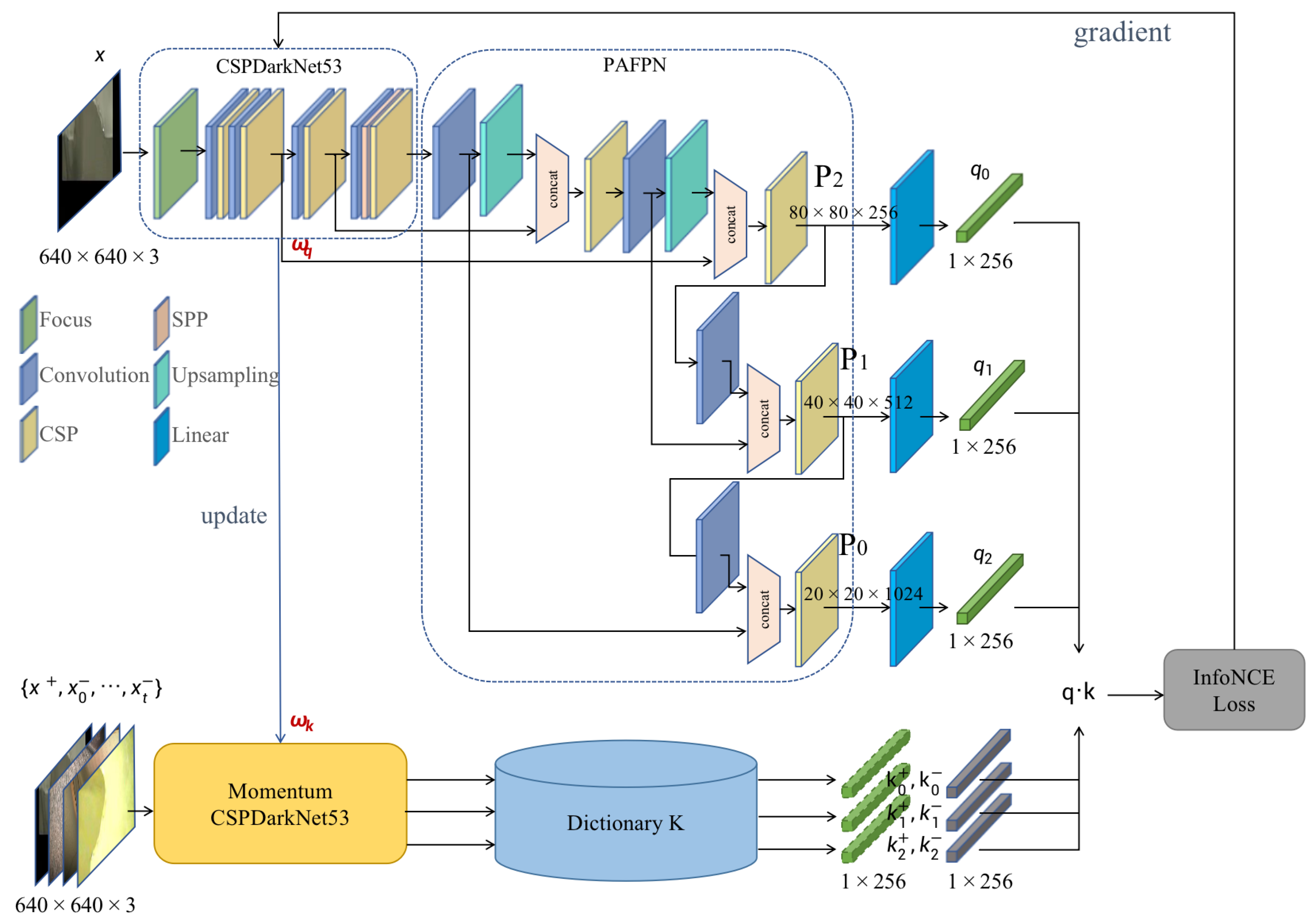 Electronics 11 02093 g002 550
