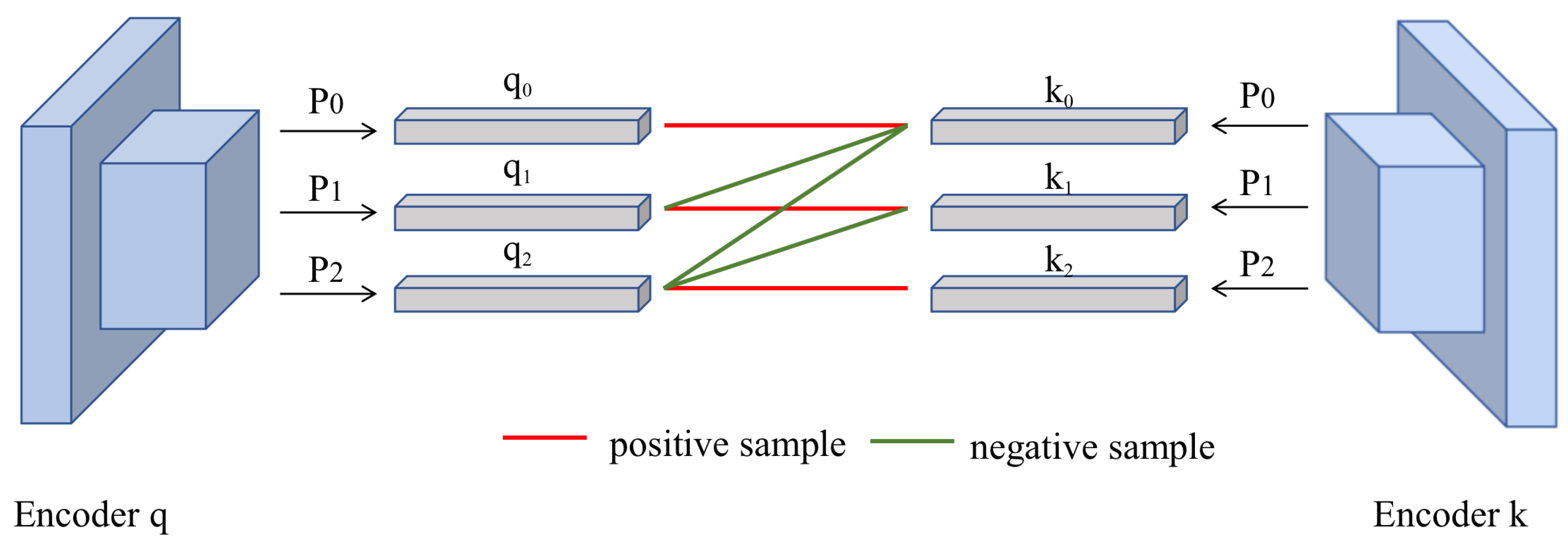 Electronics 11 02093 g003 550