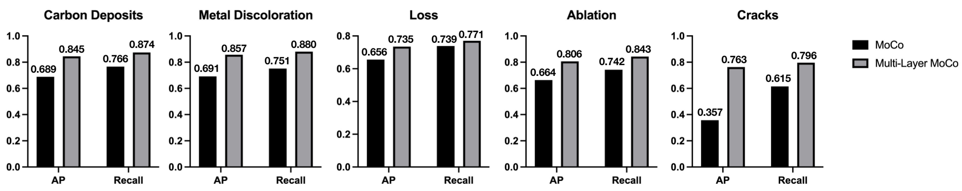 Electronics 11 02093 g007 550