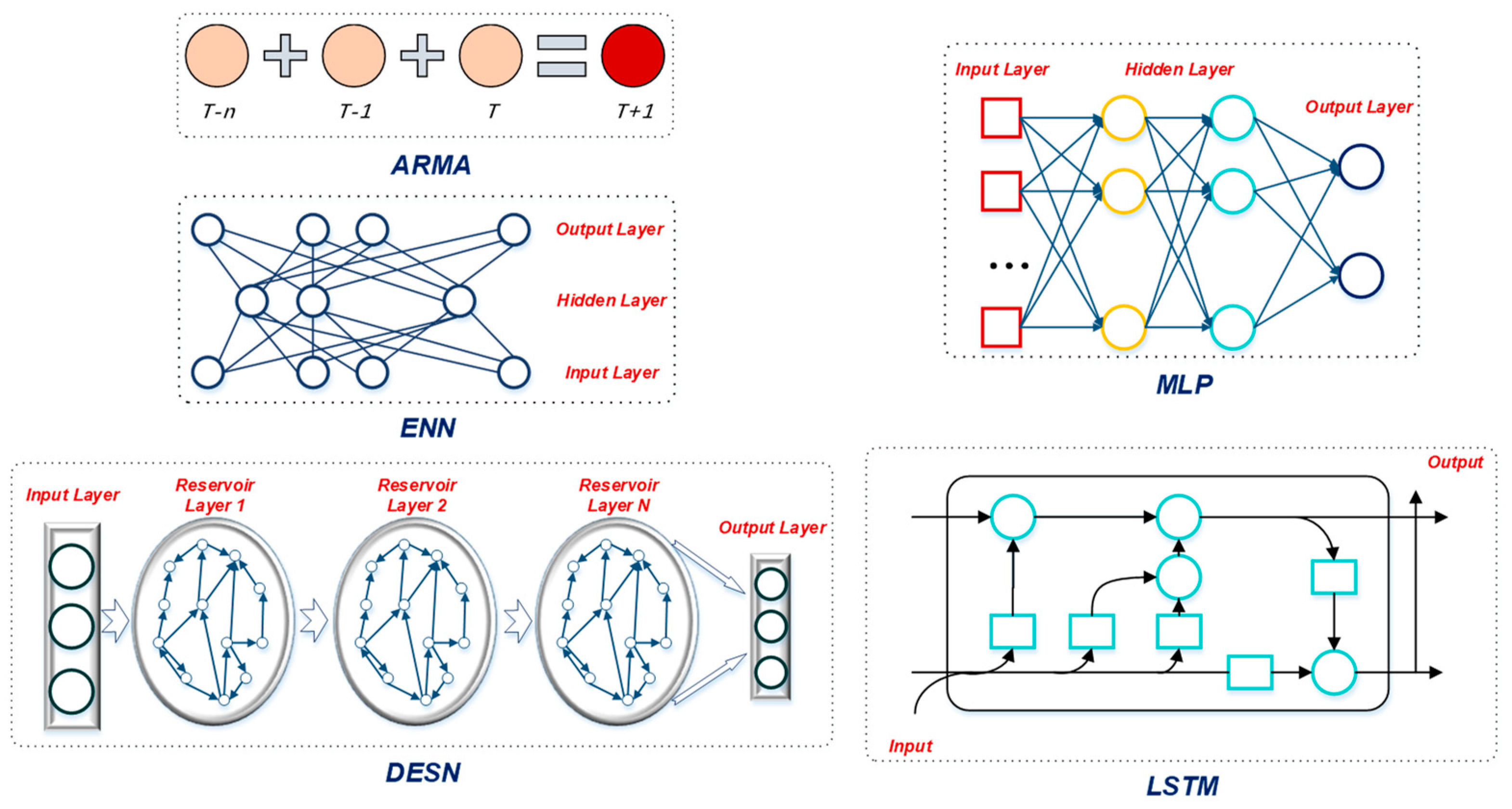 Electronics 11 02094 g002 Electronics 11 02094 g002